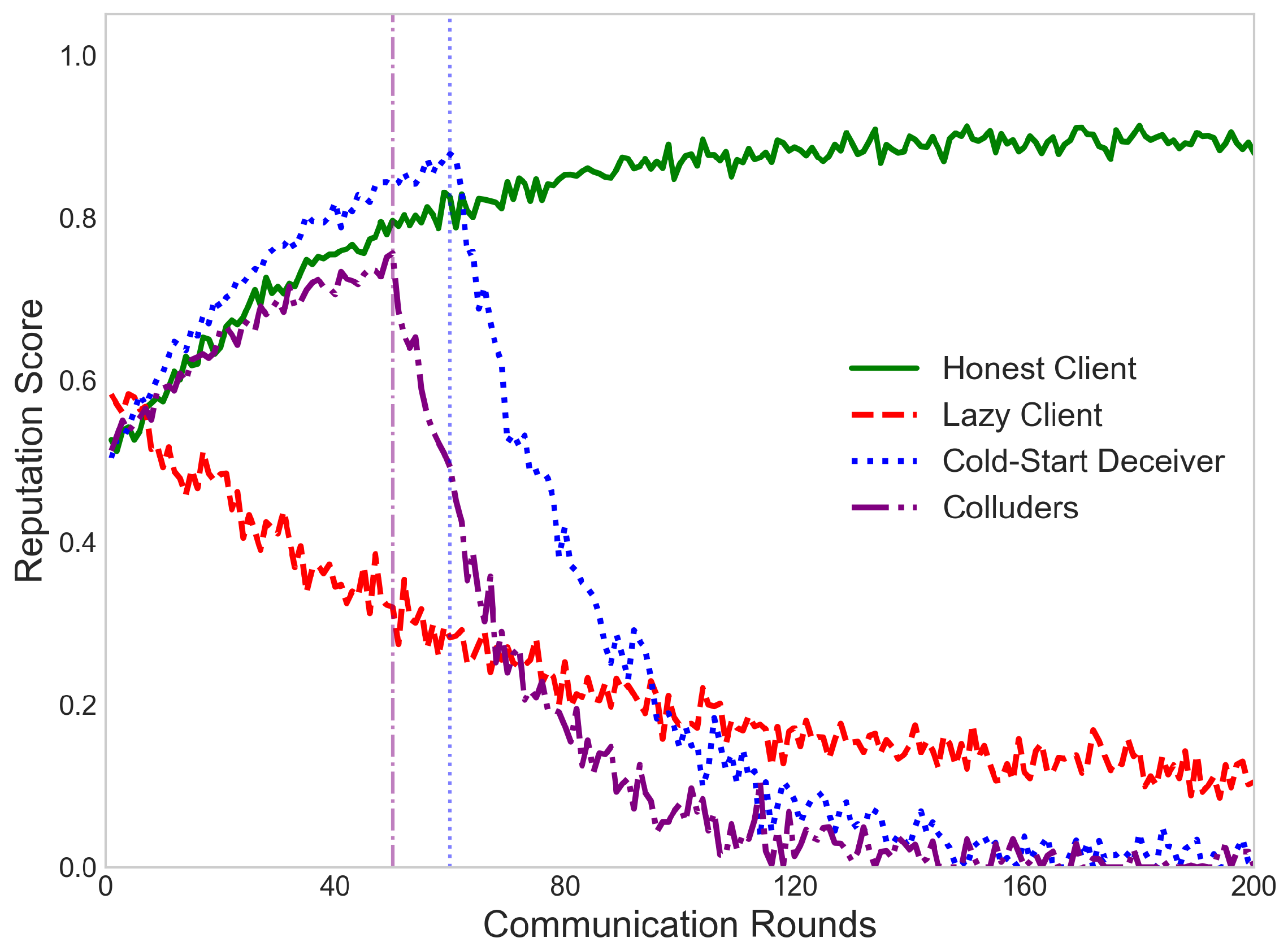 Telecom 06 00060 g002