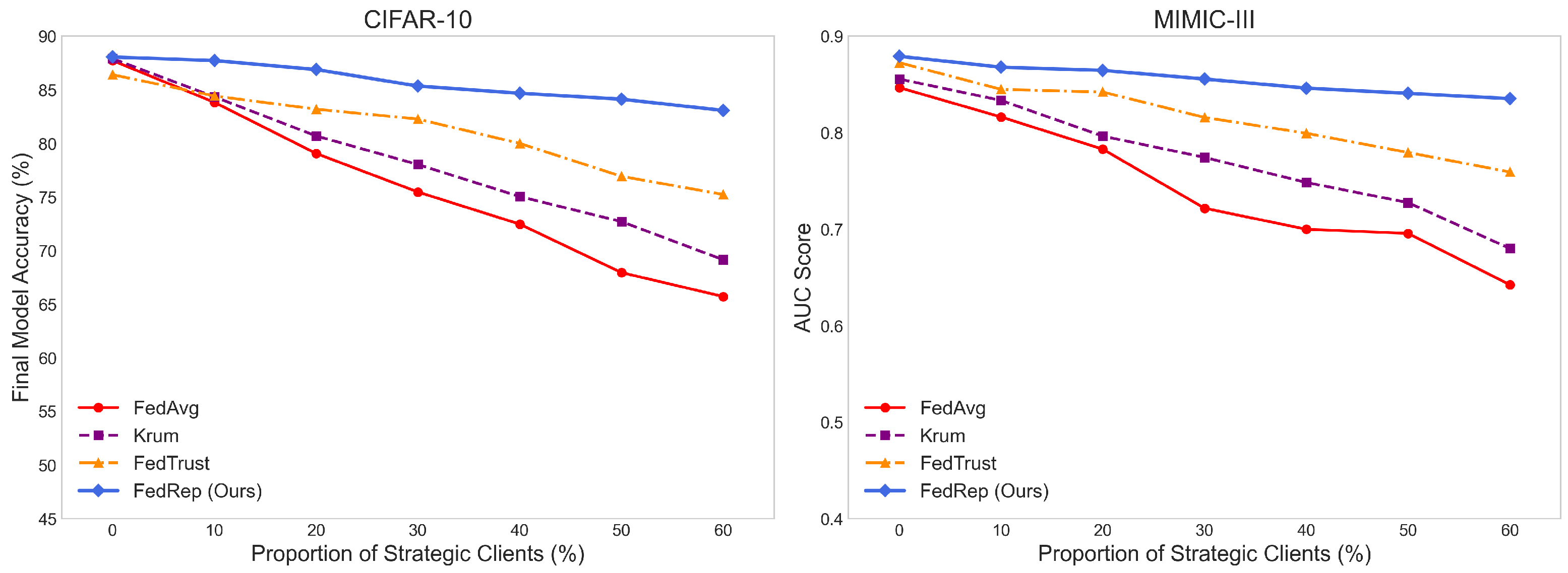 Telecom 06 00060 g003