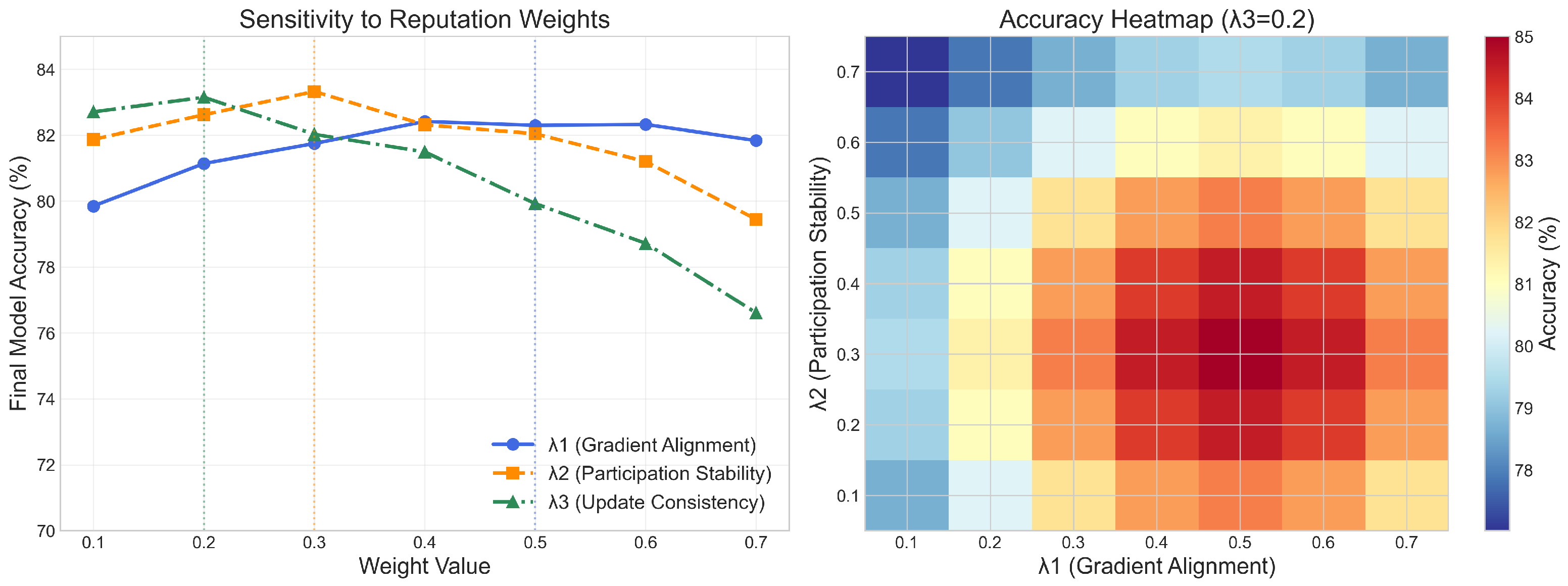 Telecom 06 00060 g005