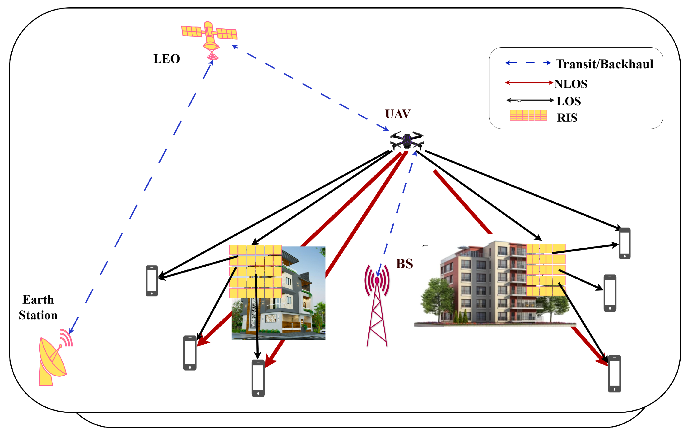 Telecom 06 00061 g001
