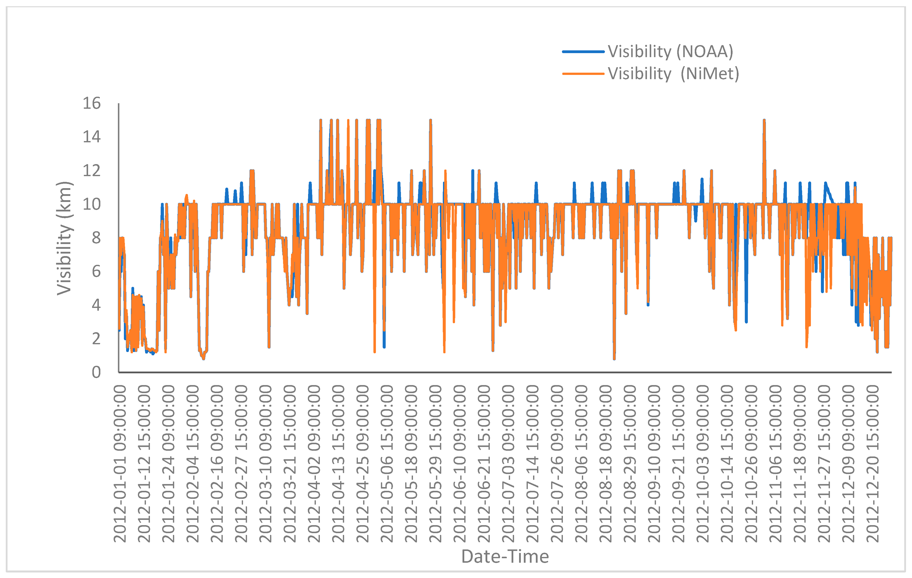 Telecom 06 00062 g001 Telecom 06 00062 g001