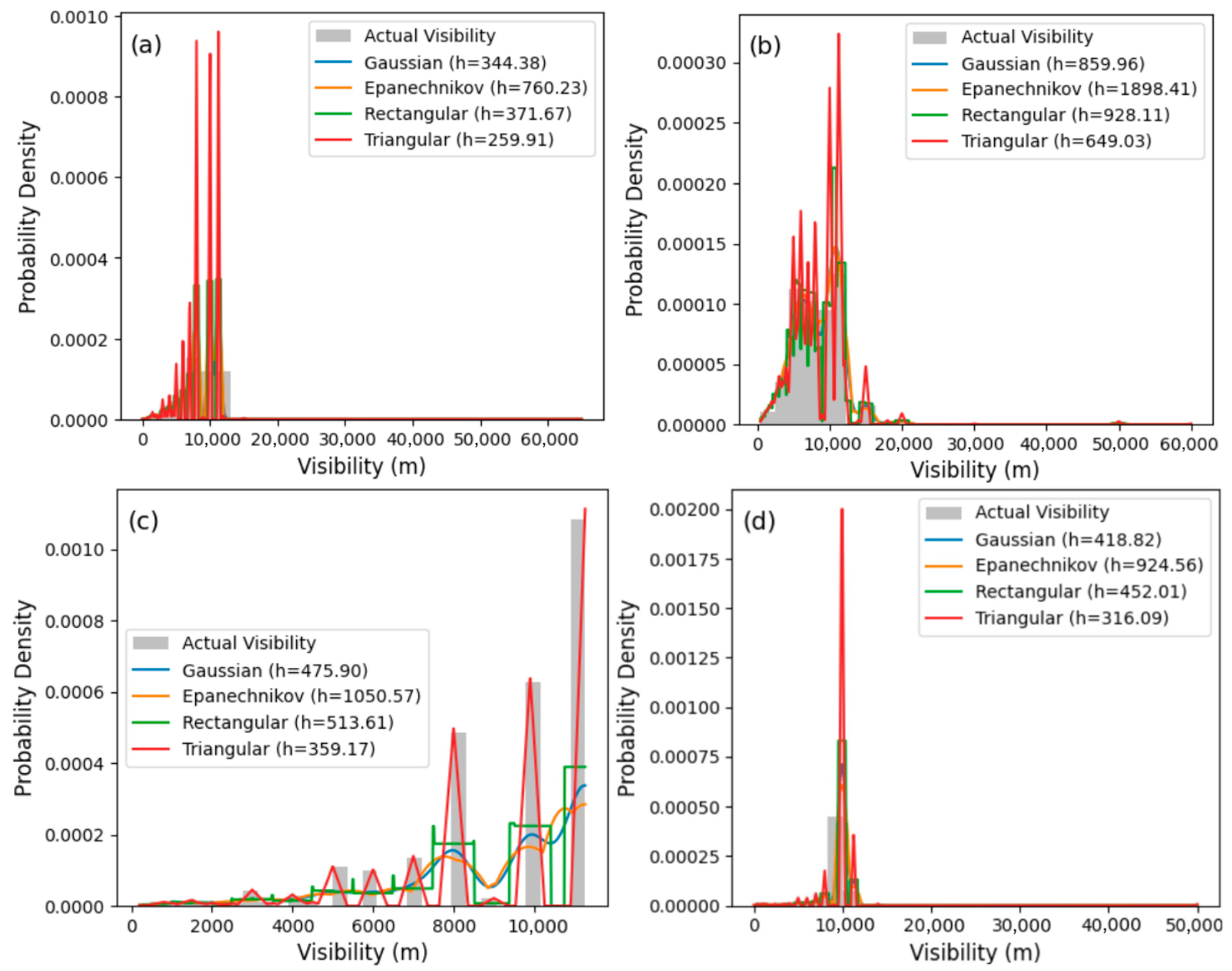 Telecom 06 00062 g004 Telecom 06 00062 g004