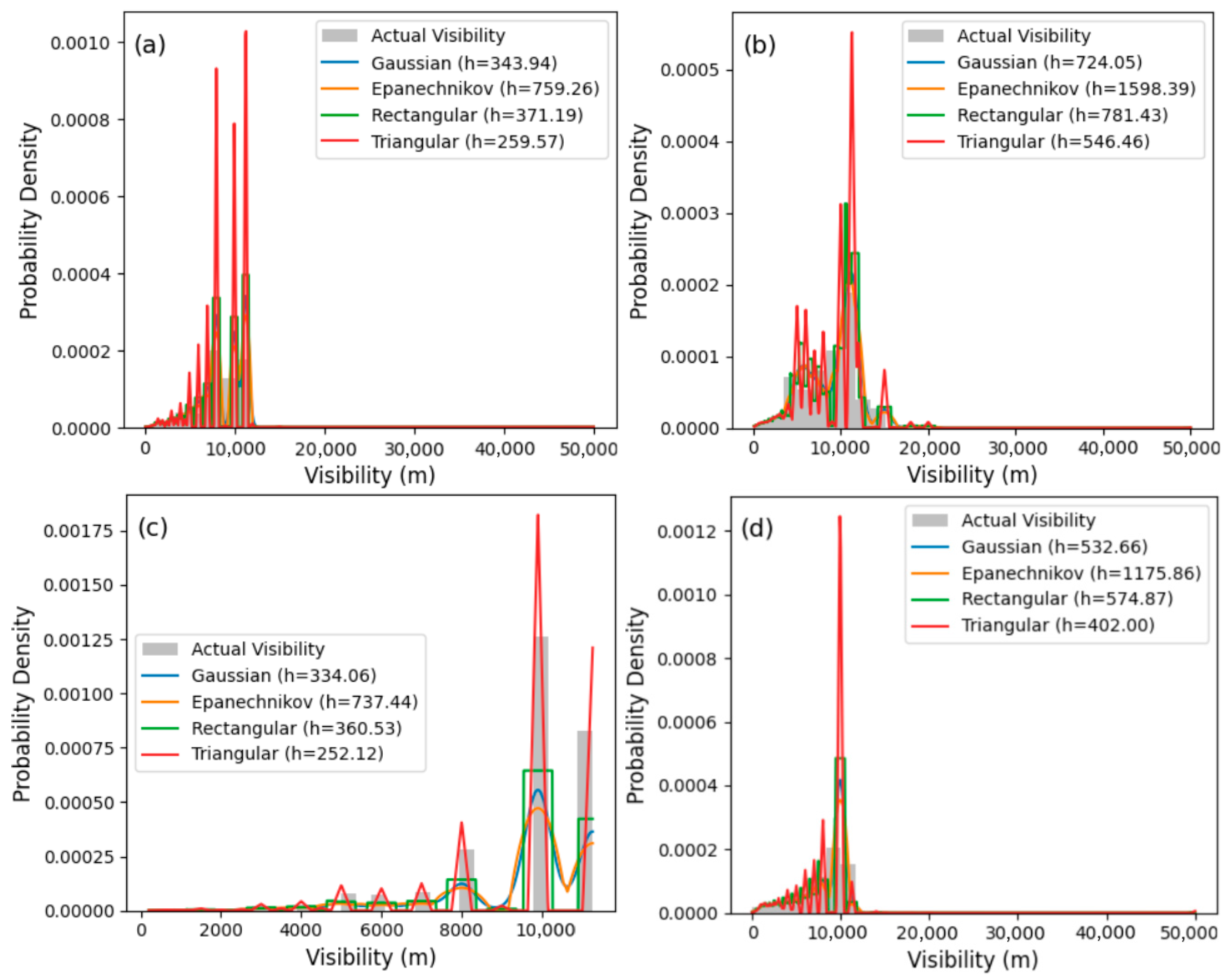 Telecom 06 00062 g005 Telecom 06 00062 g005