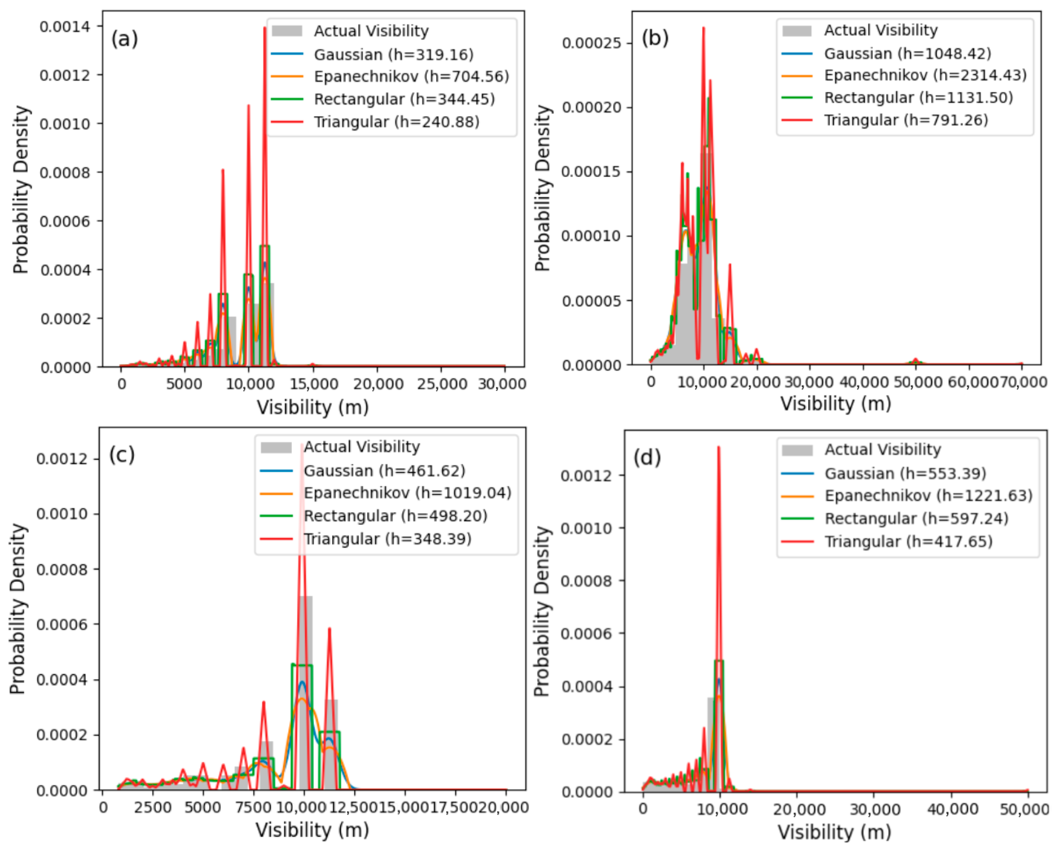 Telecom 06 00062 g007 Telecom 06 00062 g007