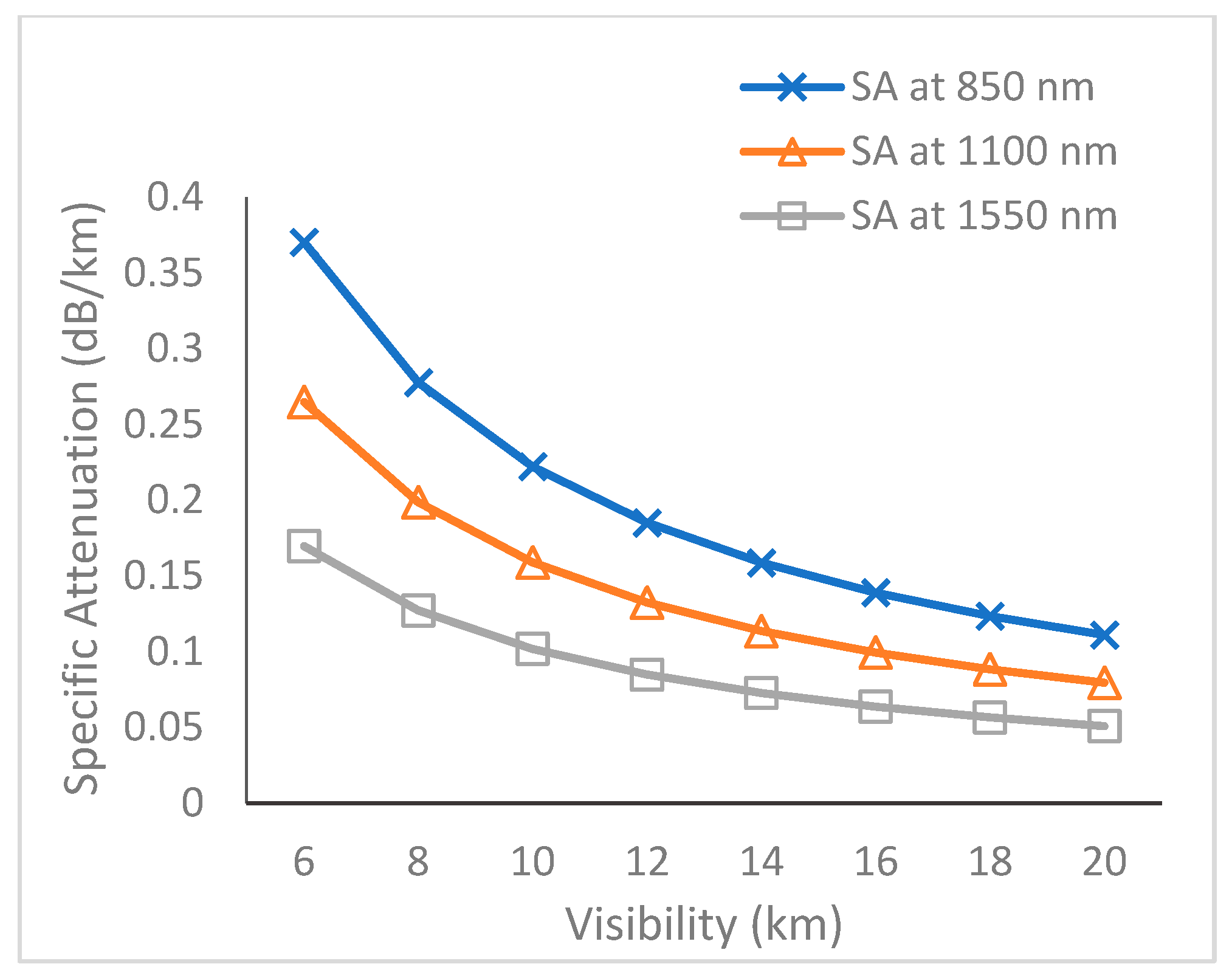 Telecom 06 00062 g008 Telecom 06 00062 g008