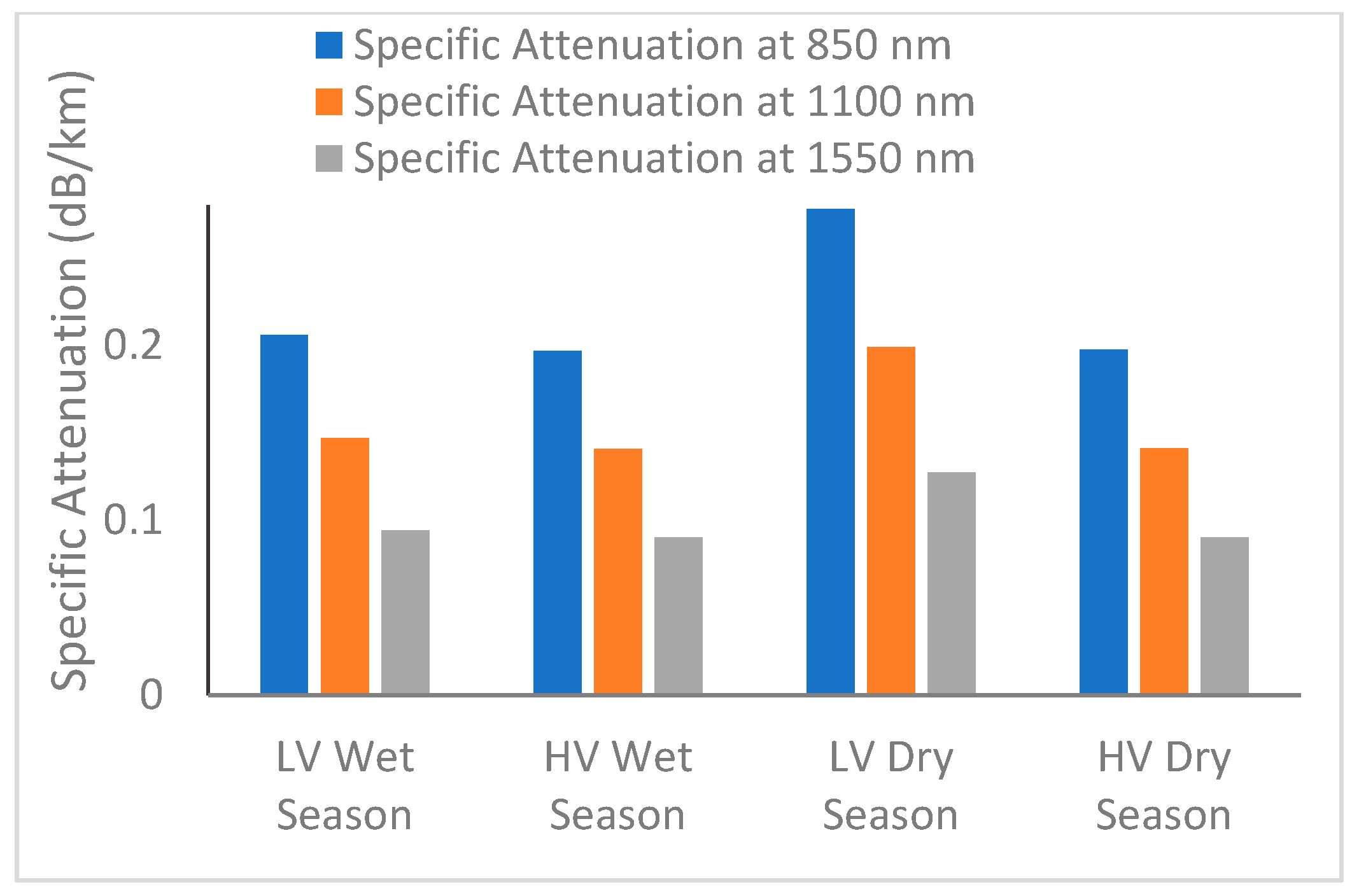 Telecom 06 00062 g009 Telecom 06 00062 g009