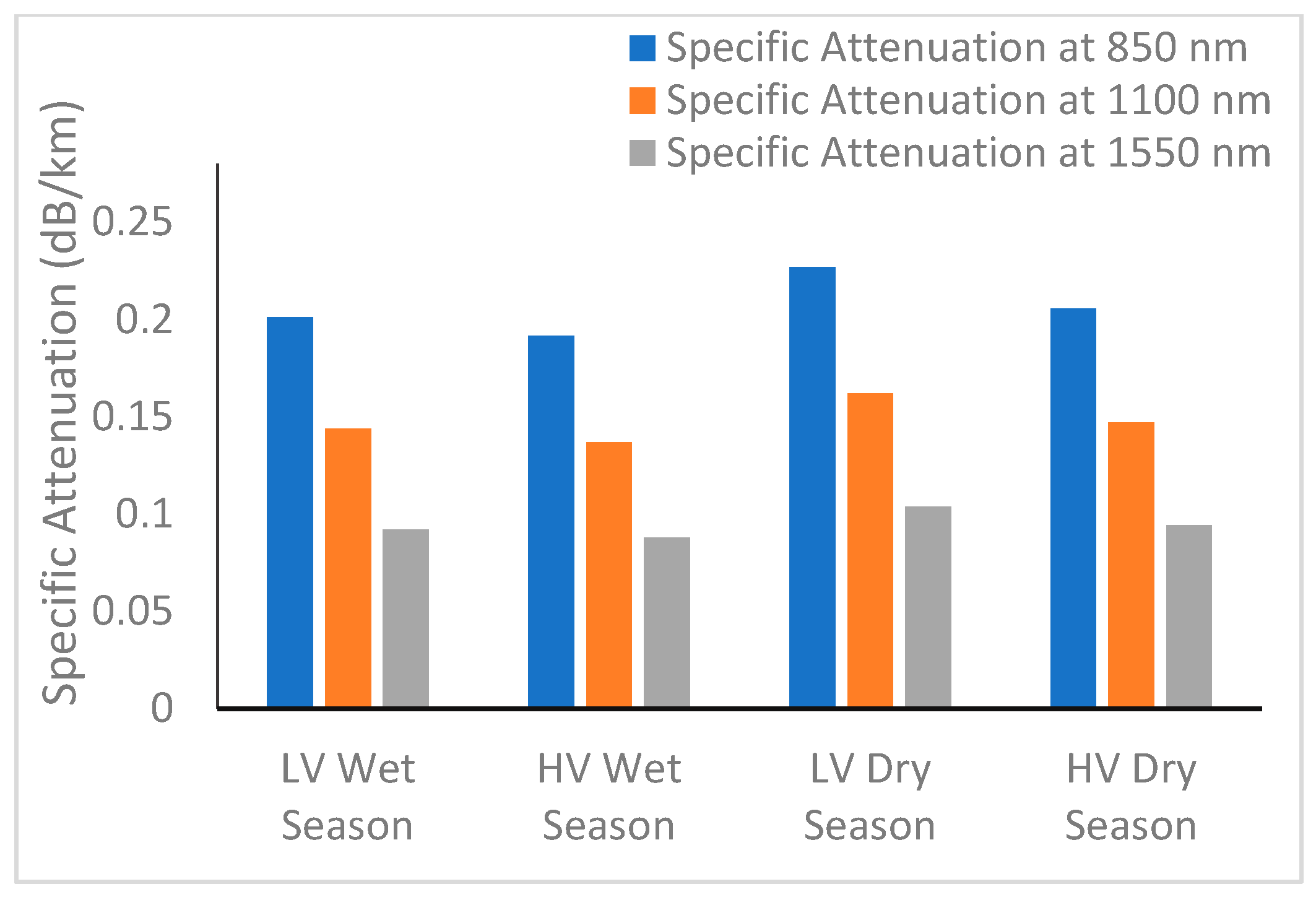 Telecom 06 00062 g010 Telecom 06 00062 g010