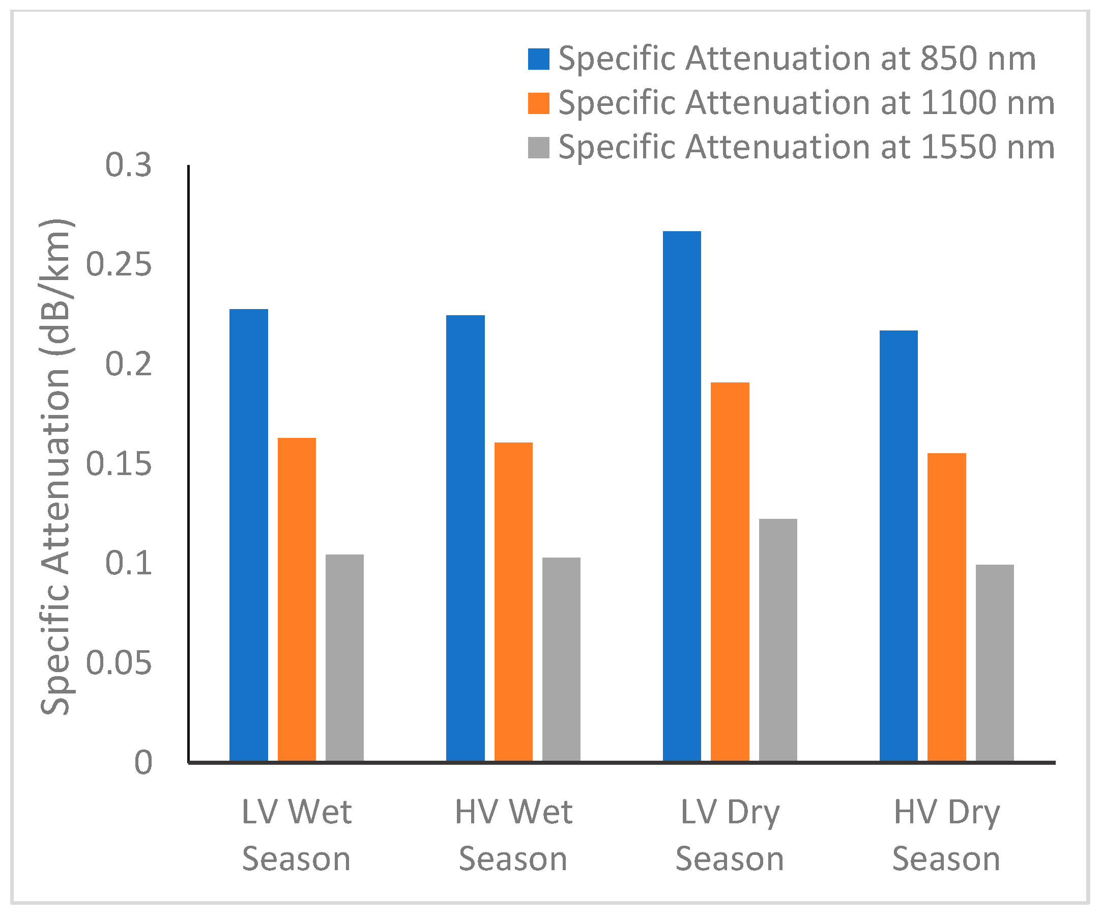 Telecom 06 00062 g012 Telecom 06 00062 g012