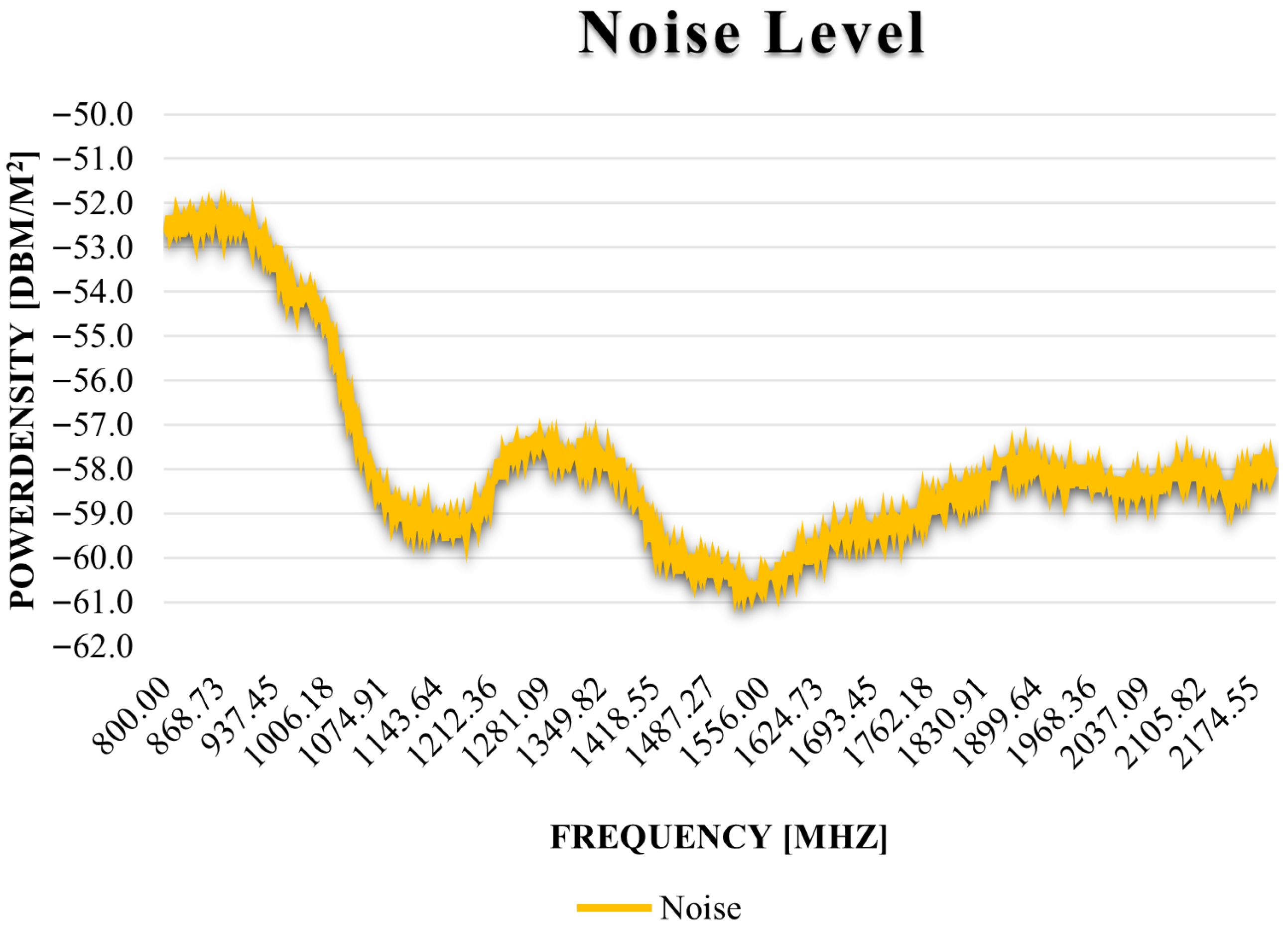 Telecom 06 00063 g003