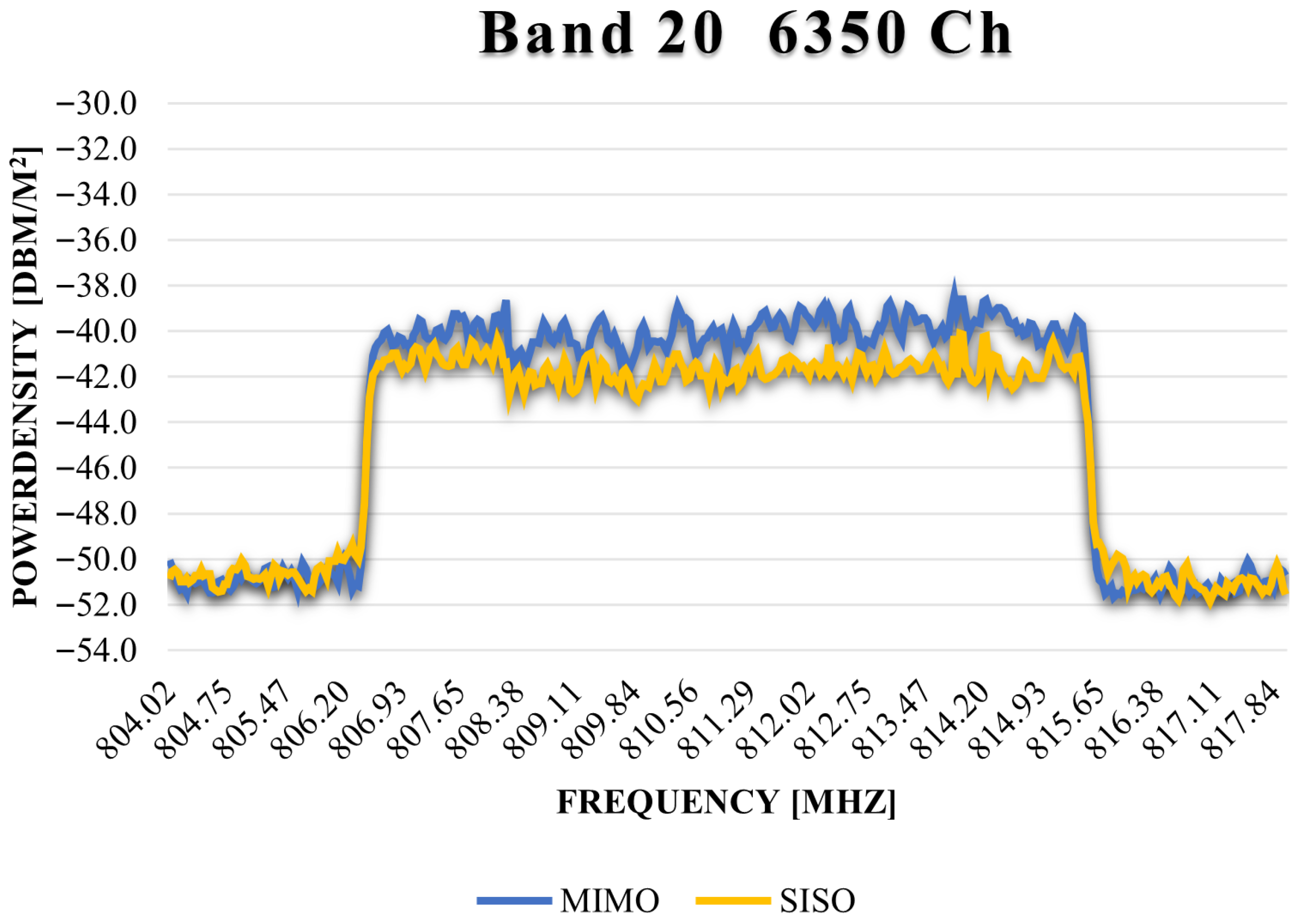 Telecom 06 00063 g004