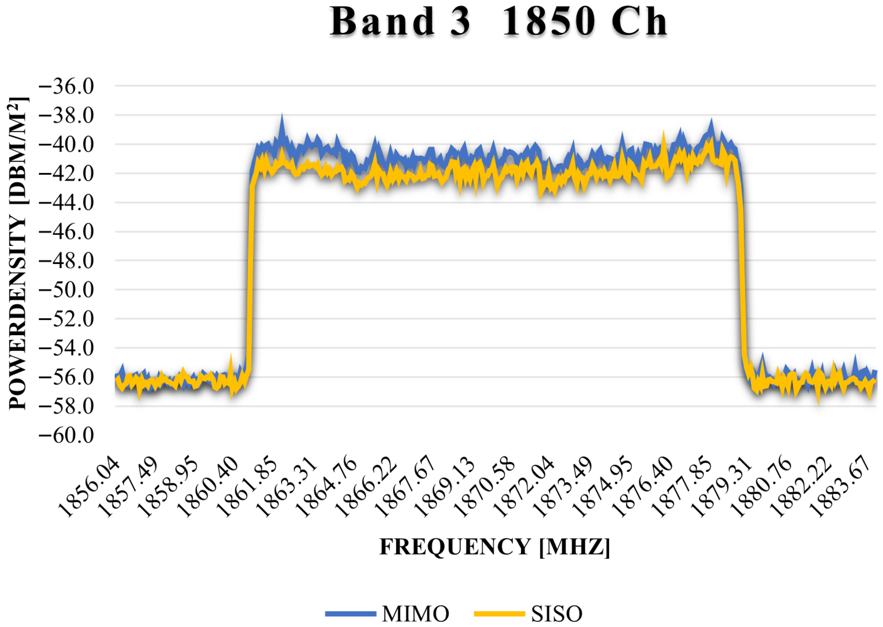 Telecom 06 00063 g005