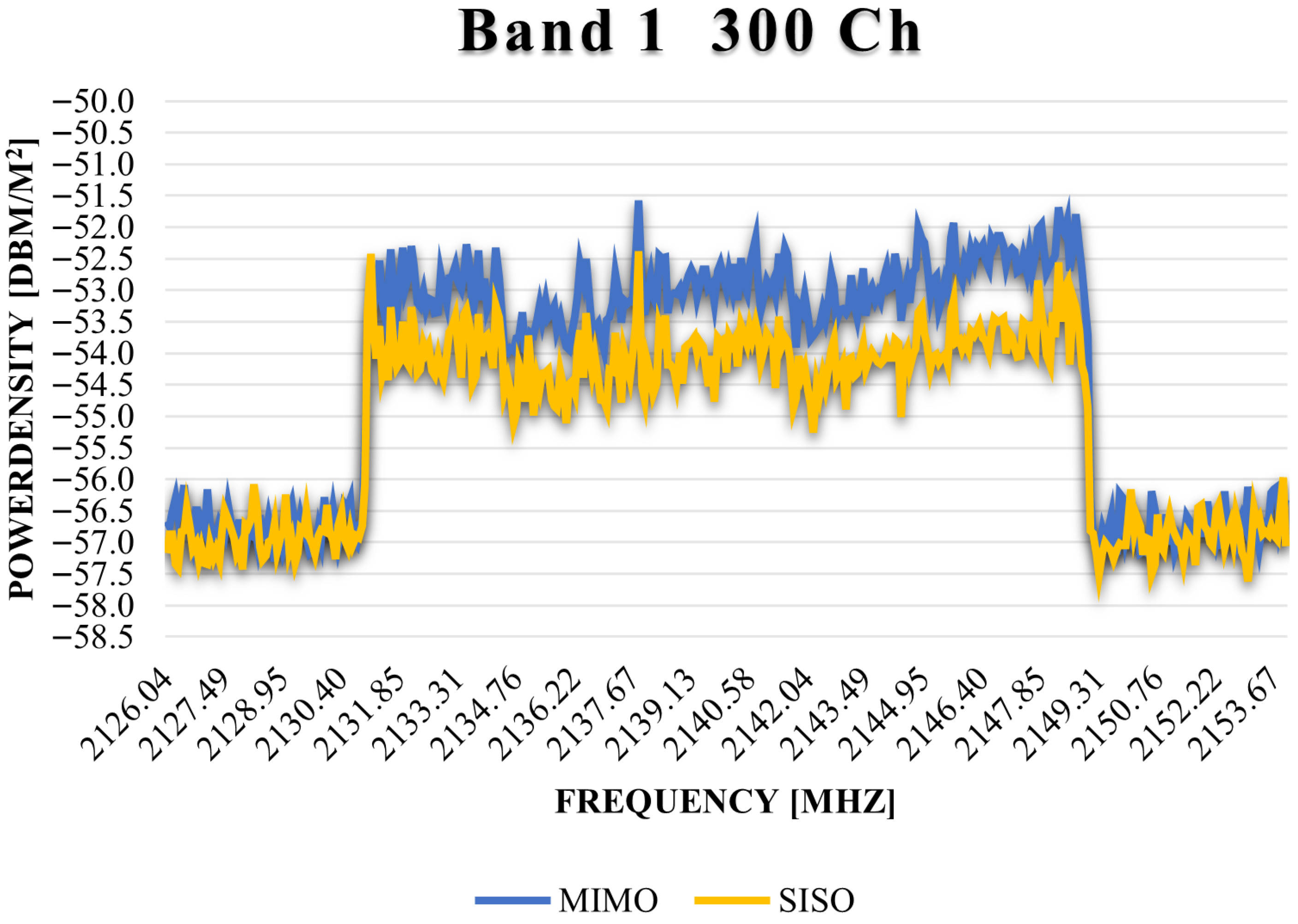 Telecom 06 00063 g006