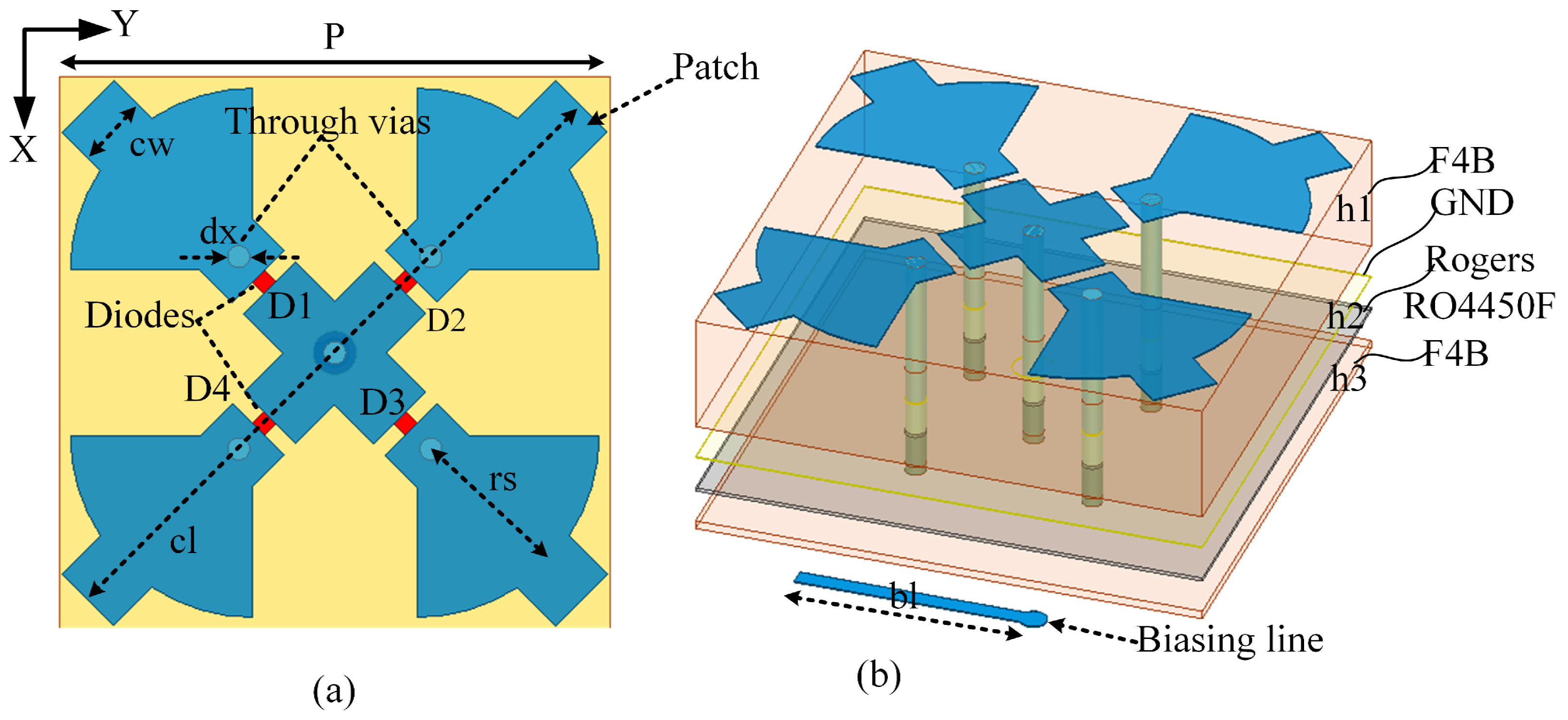 Telecom 06 00065 g001 Telecom 06 00065 g001