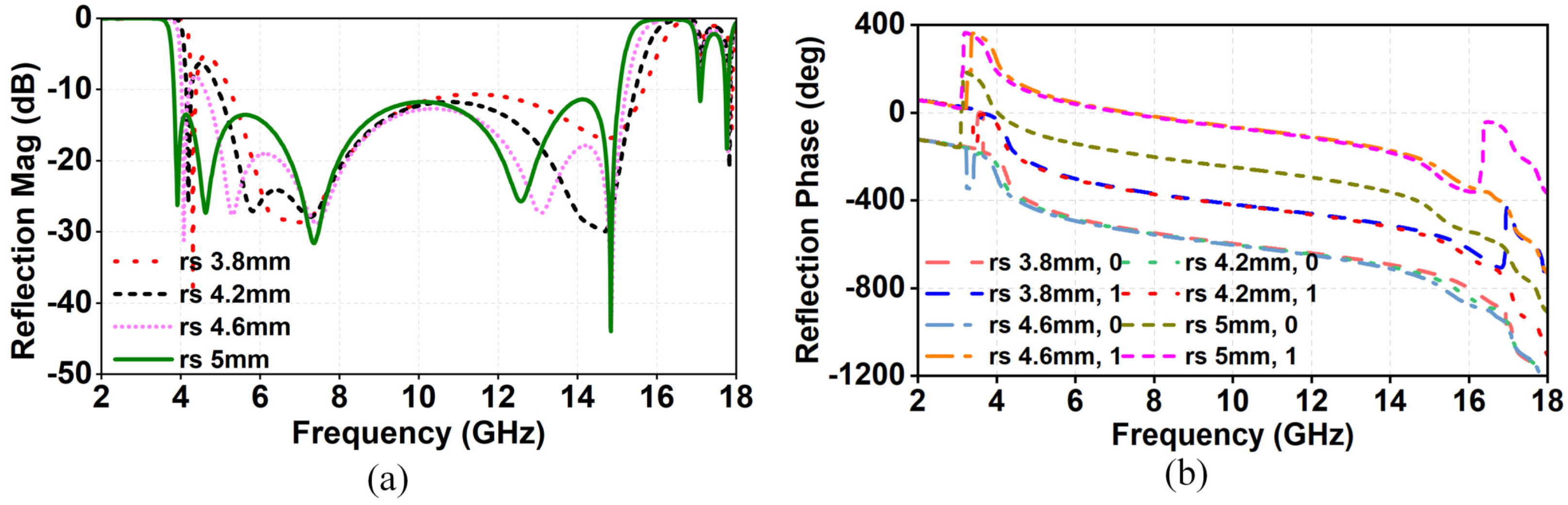 Telecom 06 00065 g003 Telecom 06 00065 g003