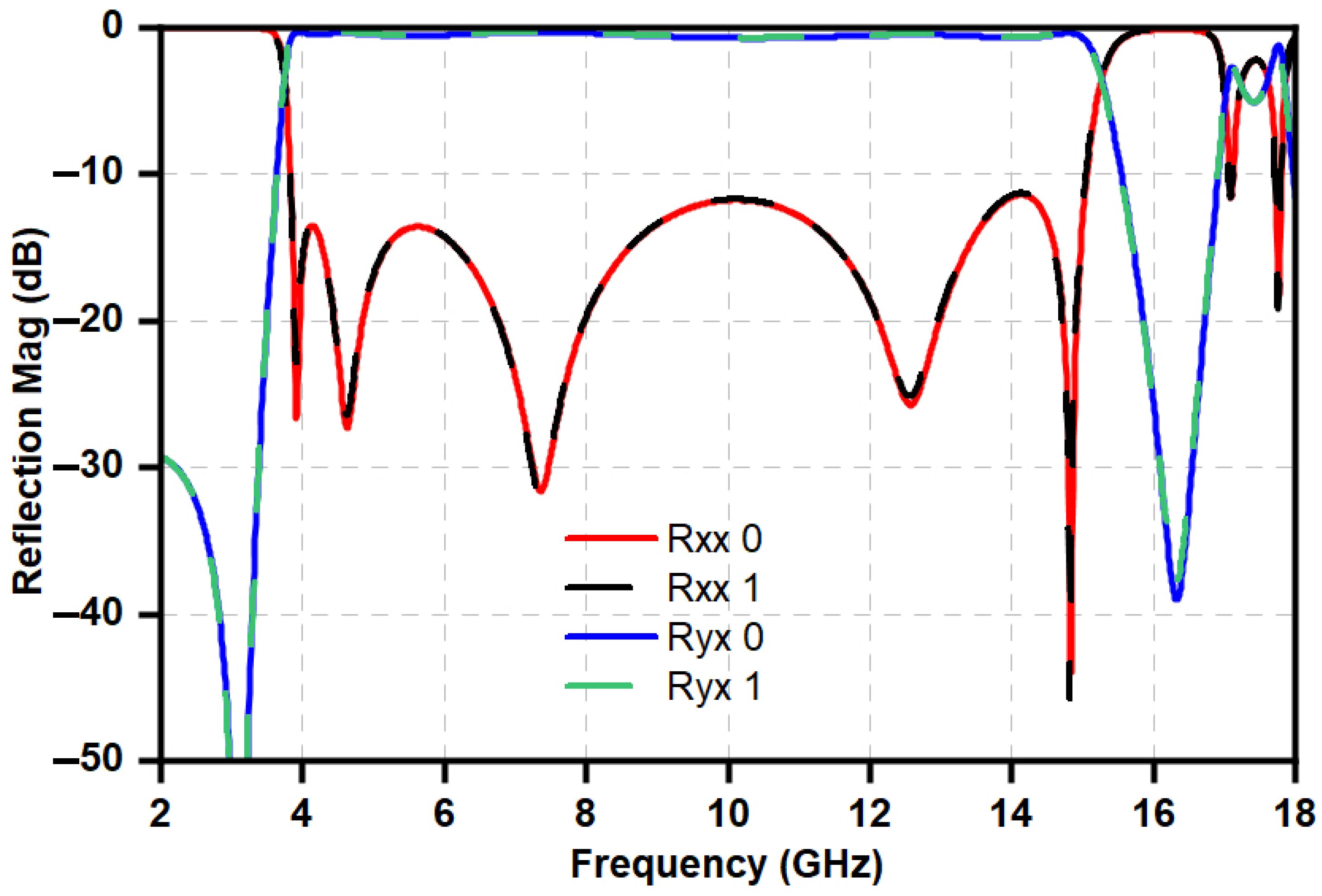 Telecom 06 00065 g004 Telecom 06 00065 g004
