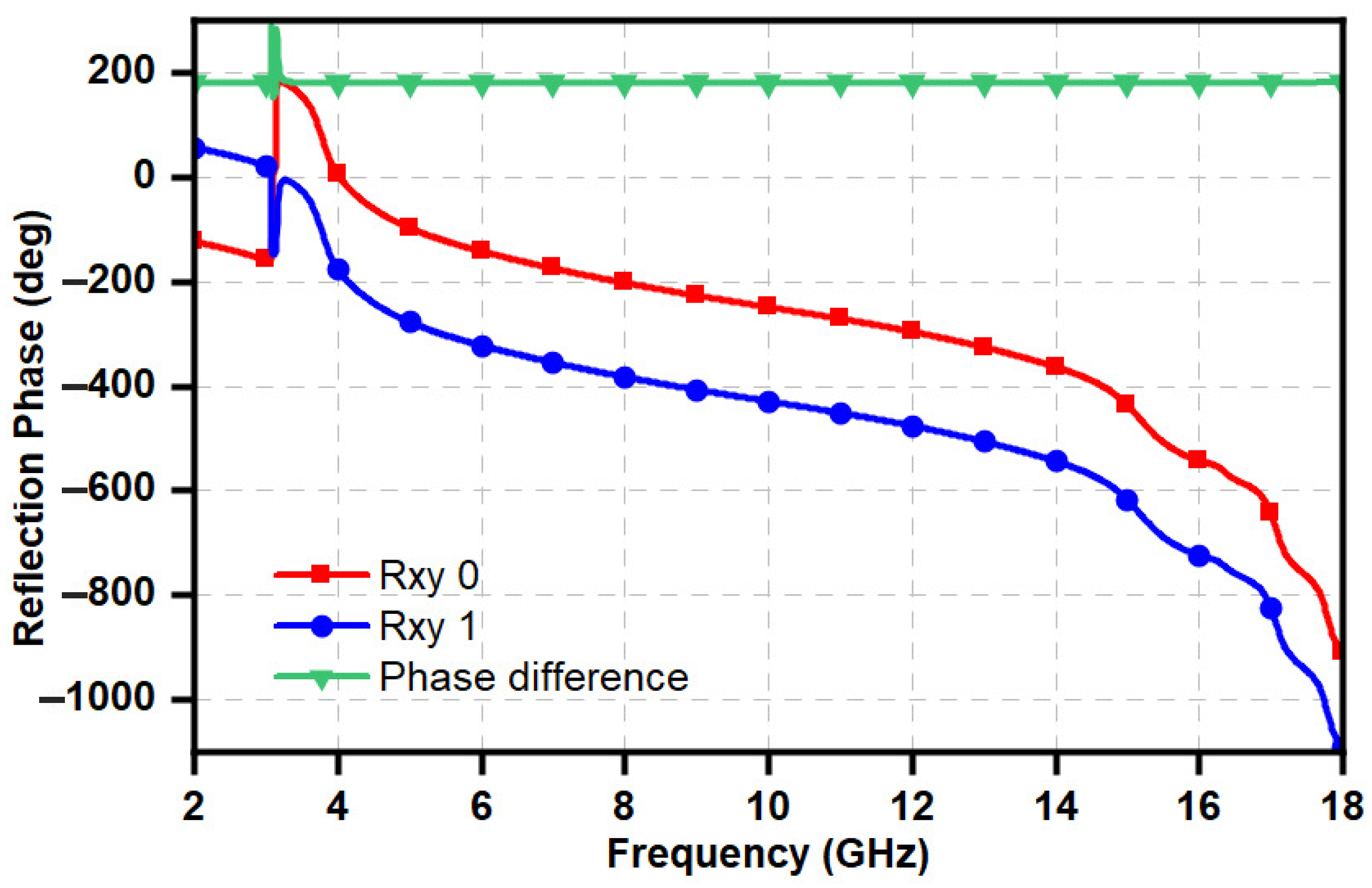 Telecom 06 00065 g005 Telecom 06 00065 g005