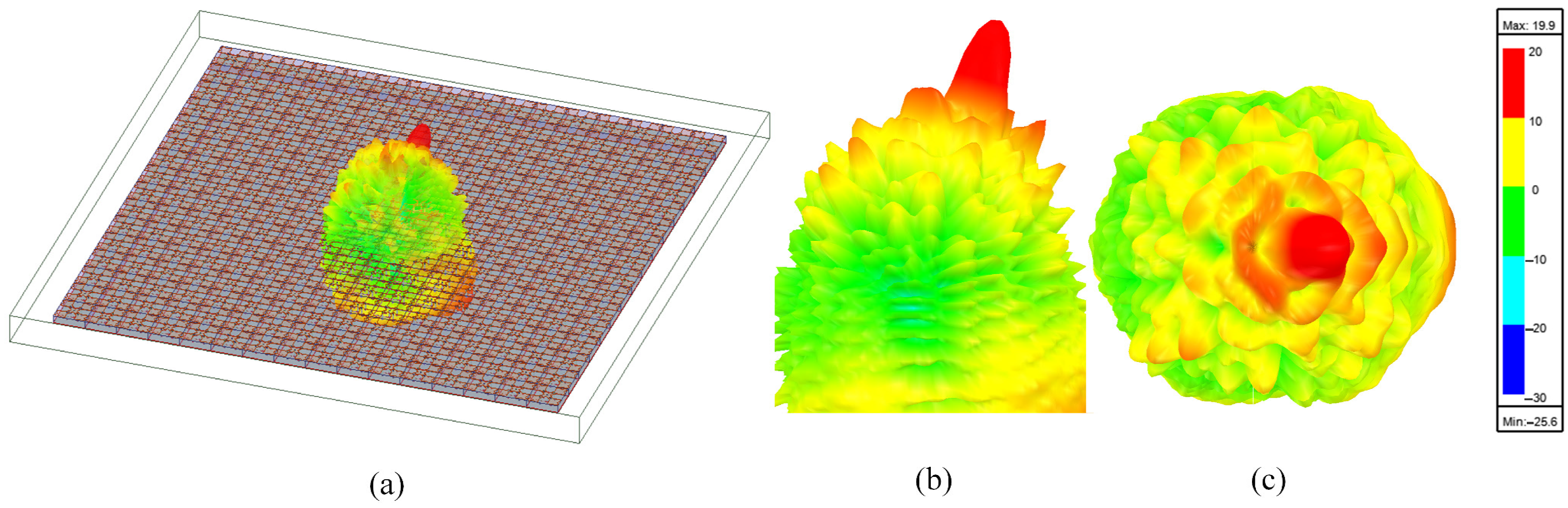 Telecom 06 00065 g009 Telecom 06 00065 g009