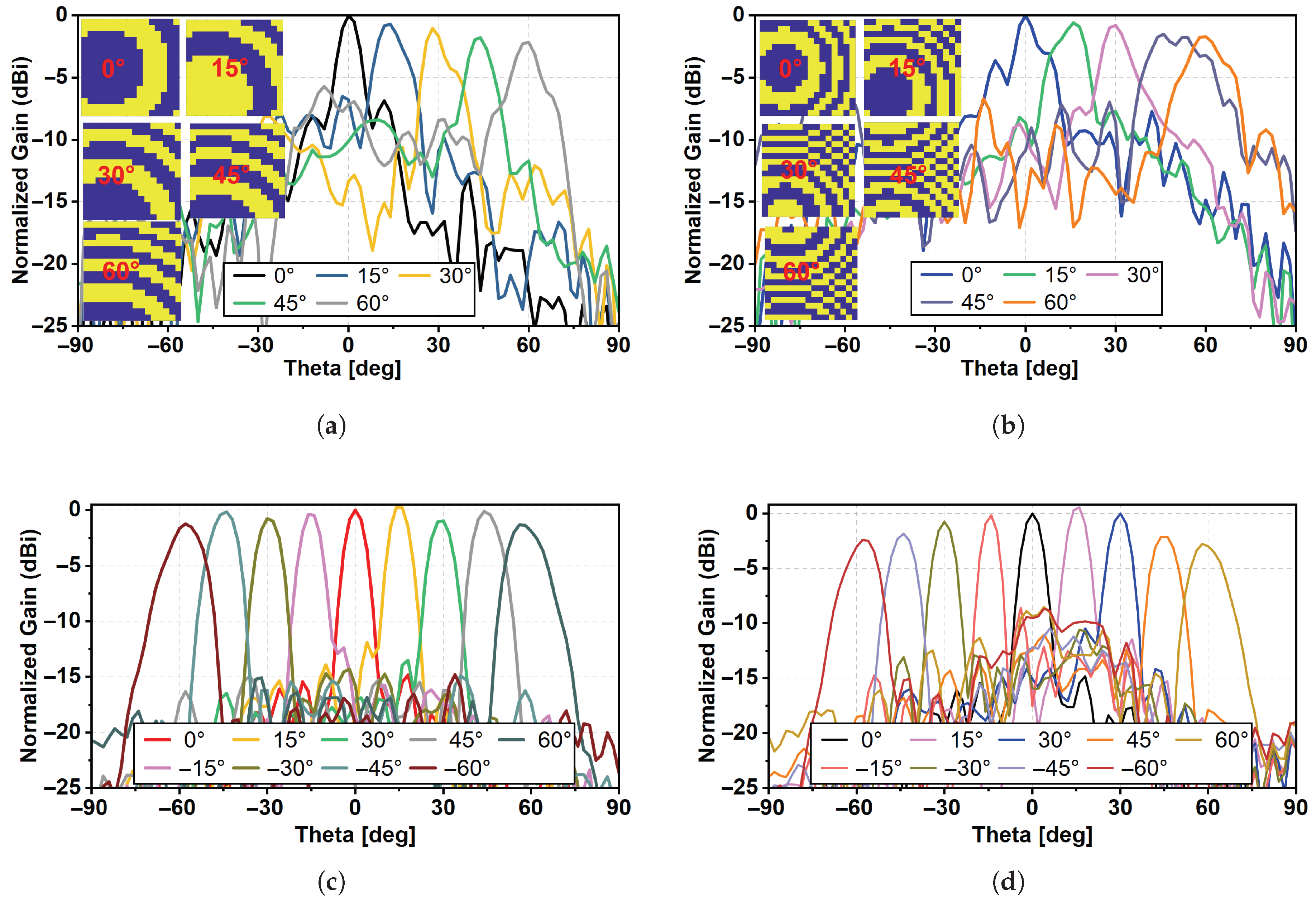 Telecom 06 00065 g010 Telecom 06 00065 g010