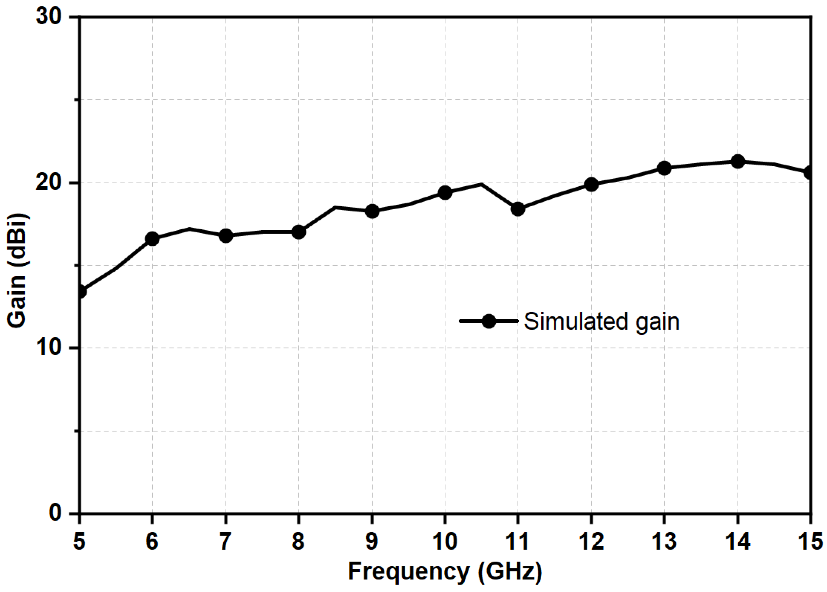 Telecom 06 00065 g011 Telecom 06 00065 g011