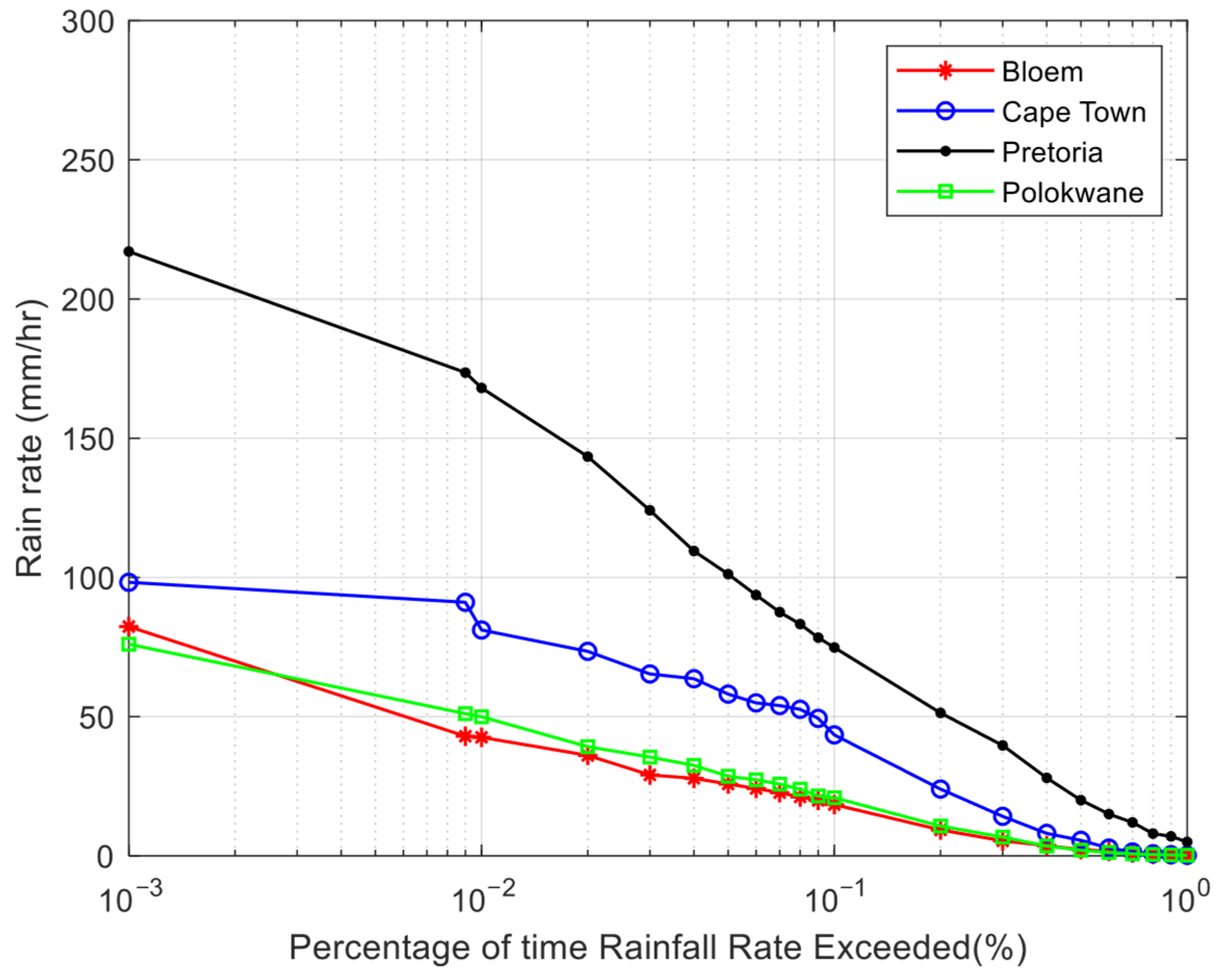 Telecom 06 00066 g001
