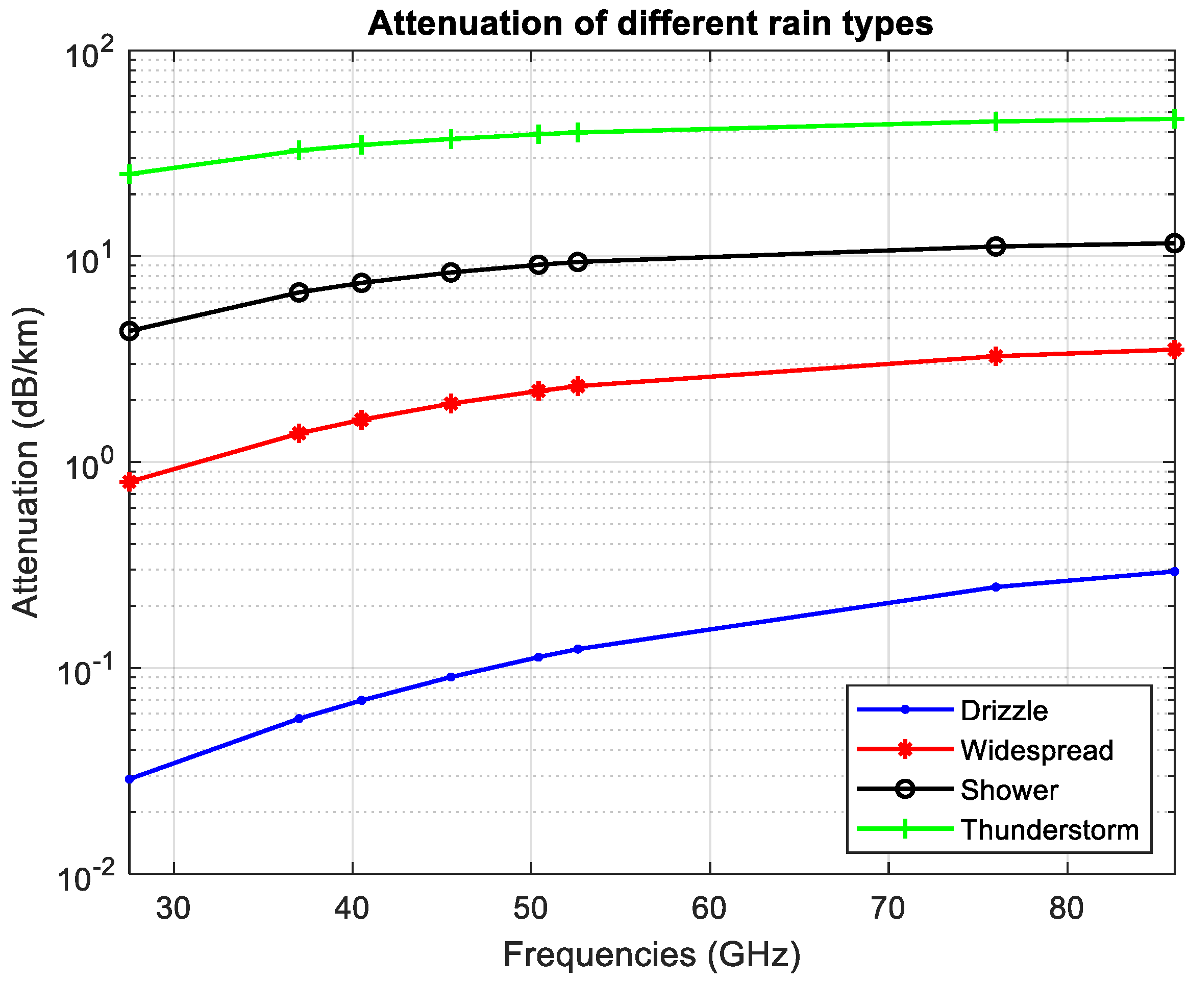 Telecom 06 00066 g002