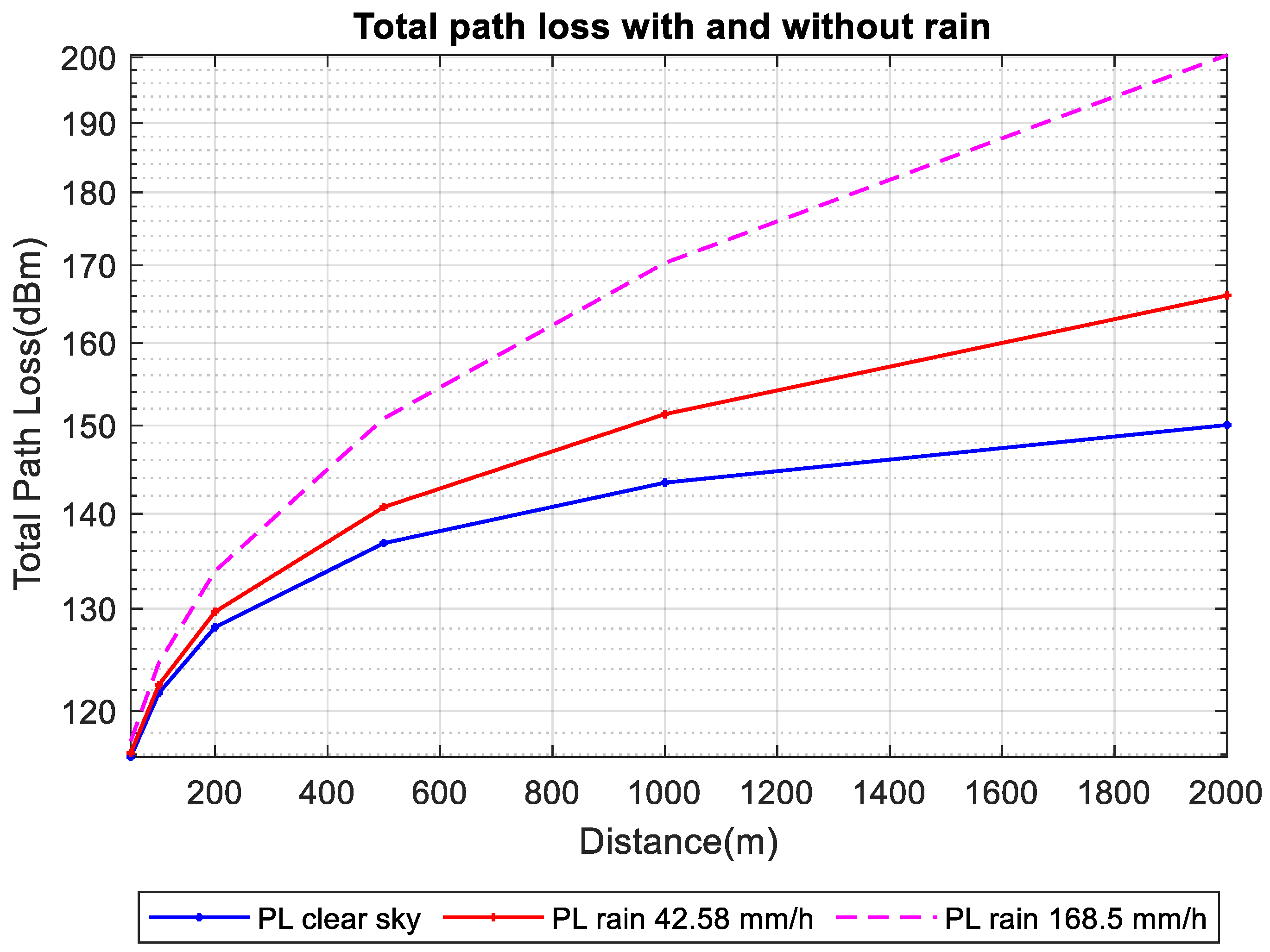 Telecom 06 00066 g003