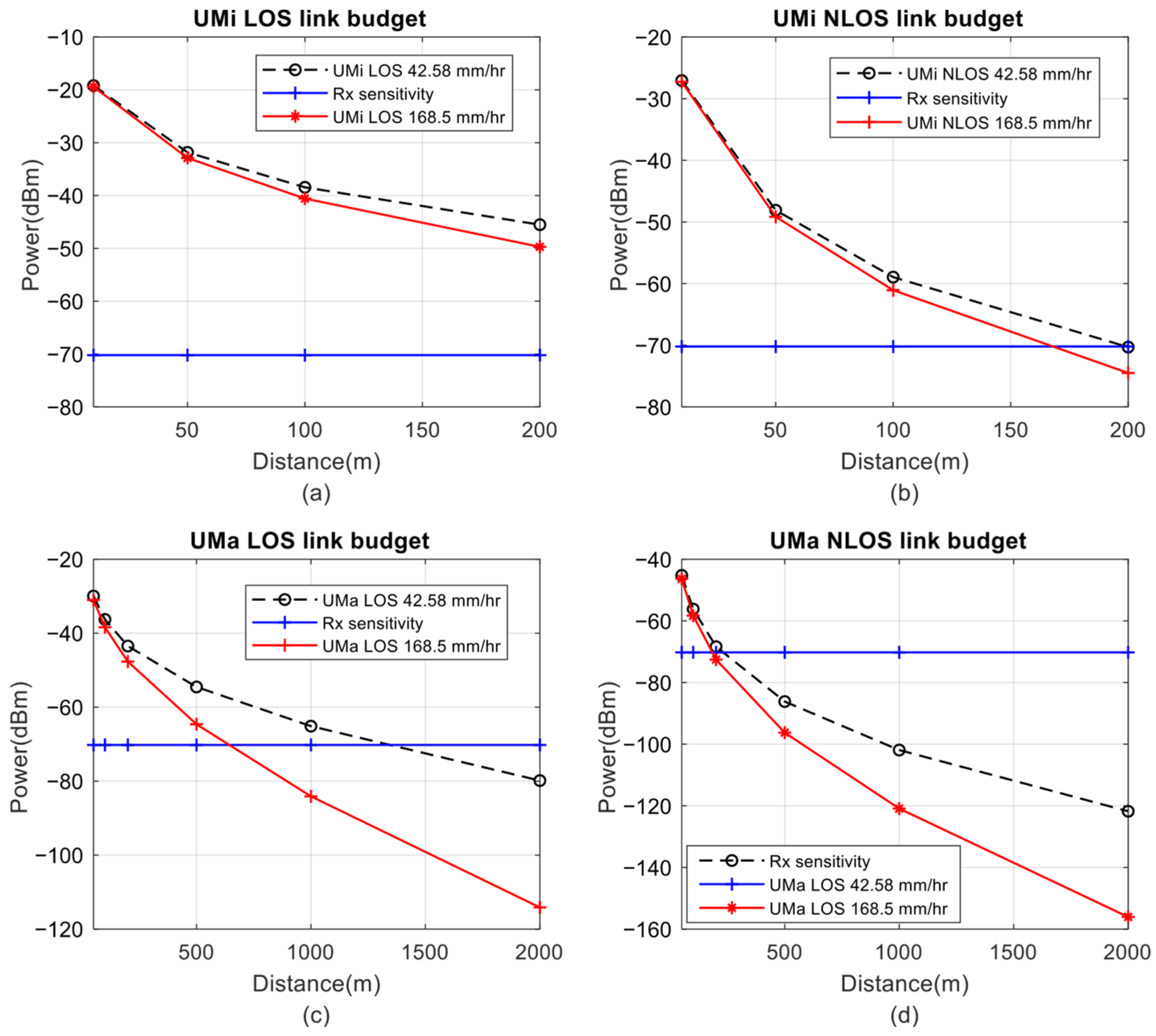 Telecom 06 00066 g004