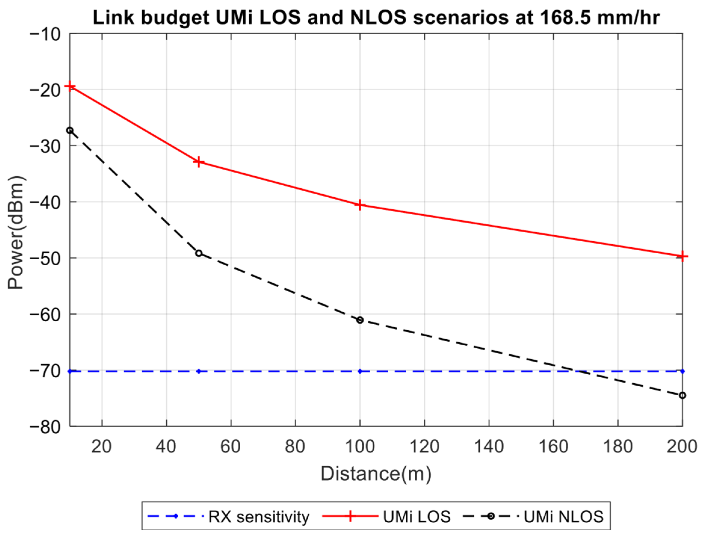 Telecom 06 00066 g005