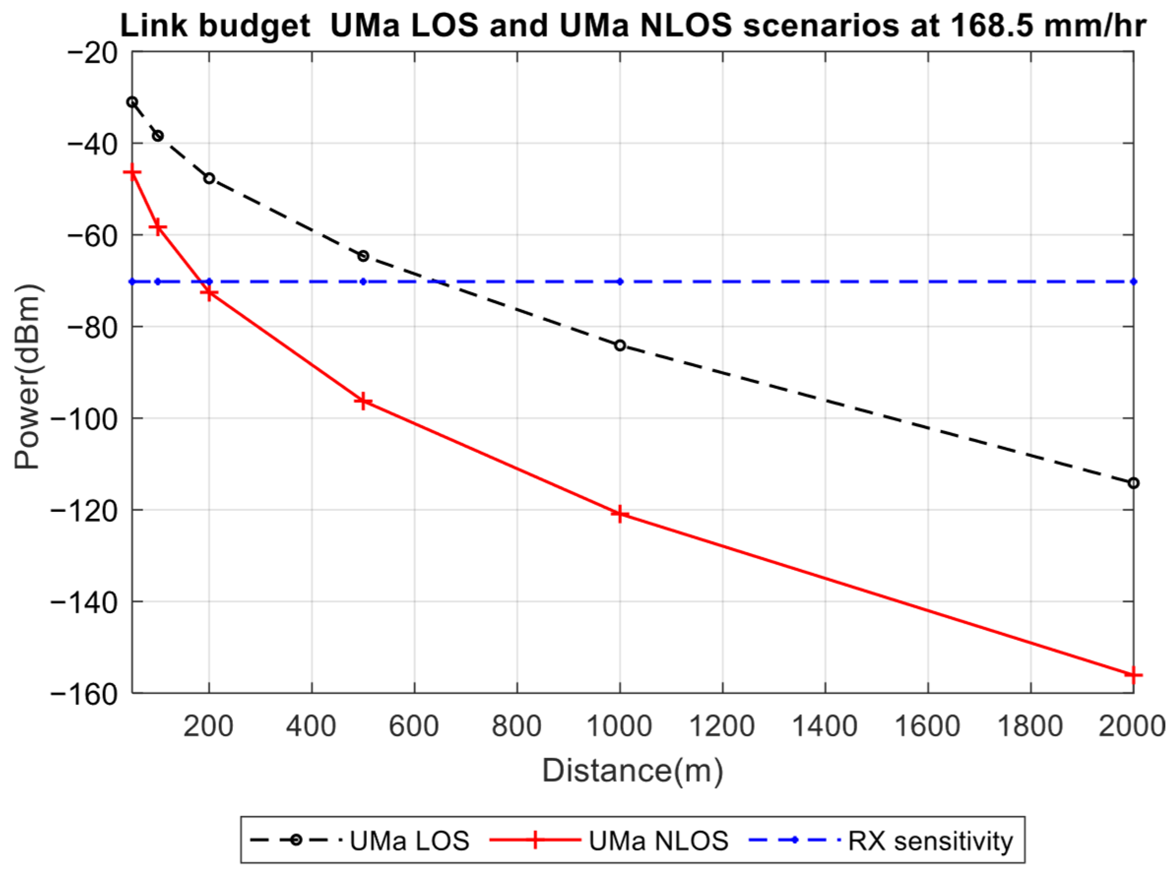 Telecom 06 00066 g006