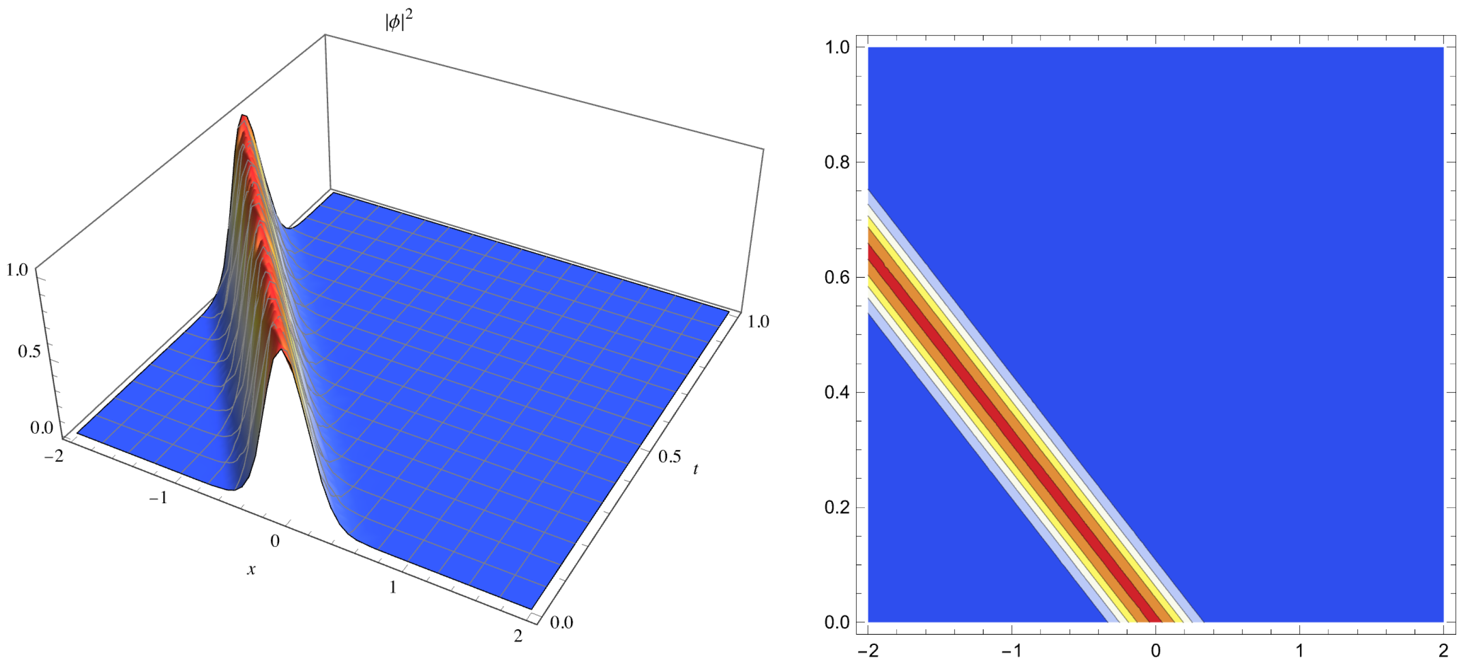 Telecom 06 00068 g001 Telecom 06 00068 g001