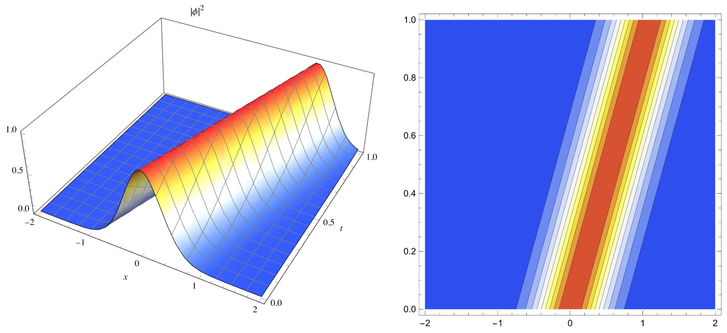 Telecom 06 00068 g002 Telecom 06 00068 g002