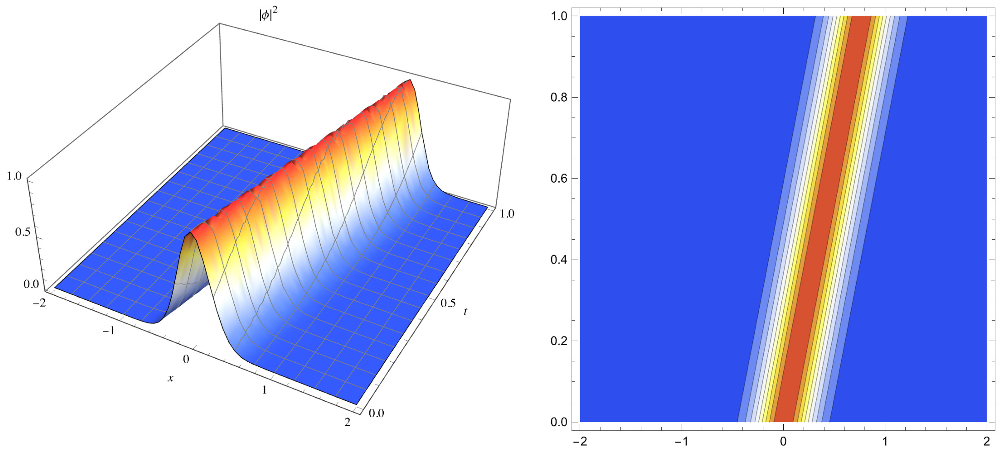 Telecom 06 00068 g003 Telecom 06 00068 g003