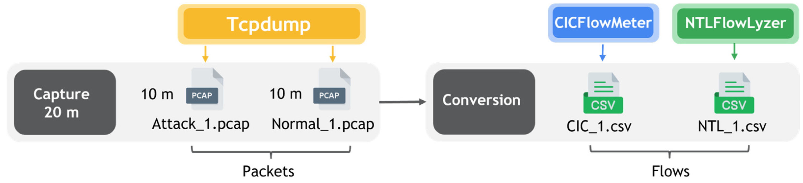Telecom 06 00069 g008 Telecom 06 00069 g008