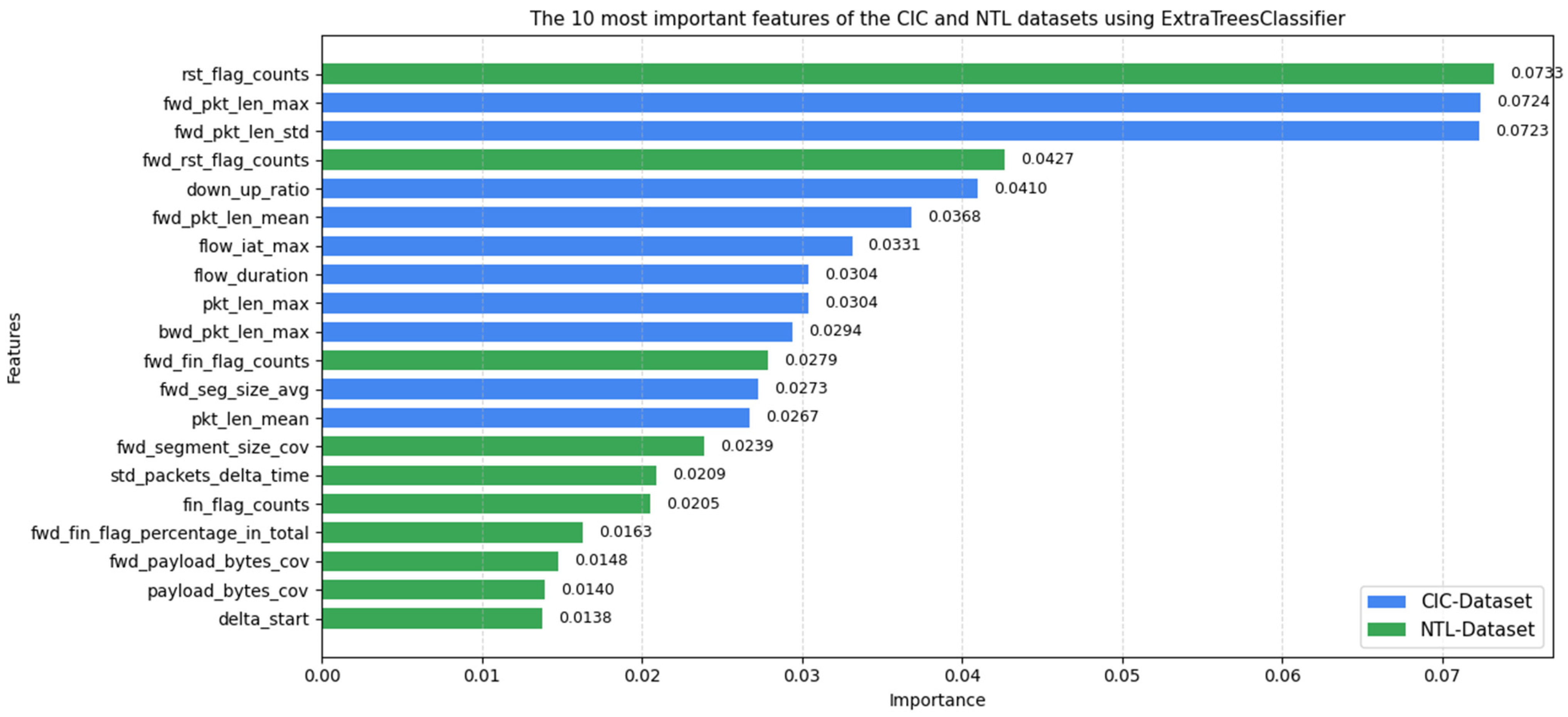 Telecom 06 00069 g009 Telecom 06 00069 g009