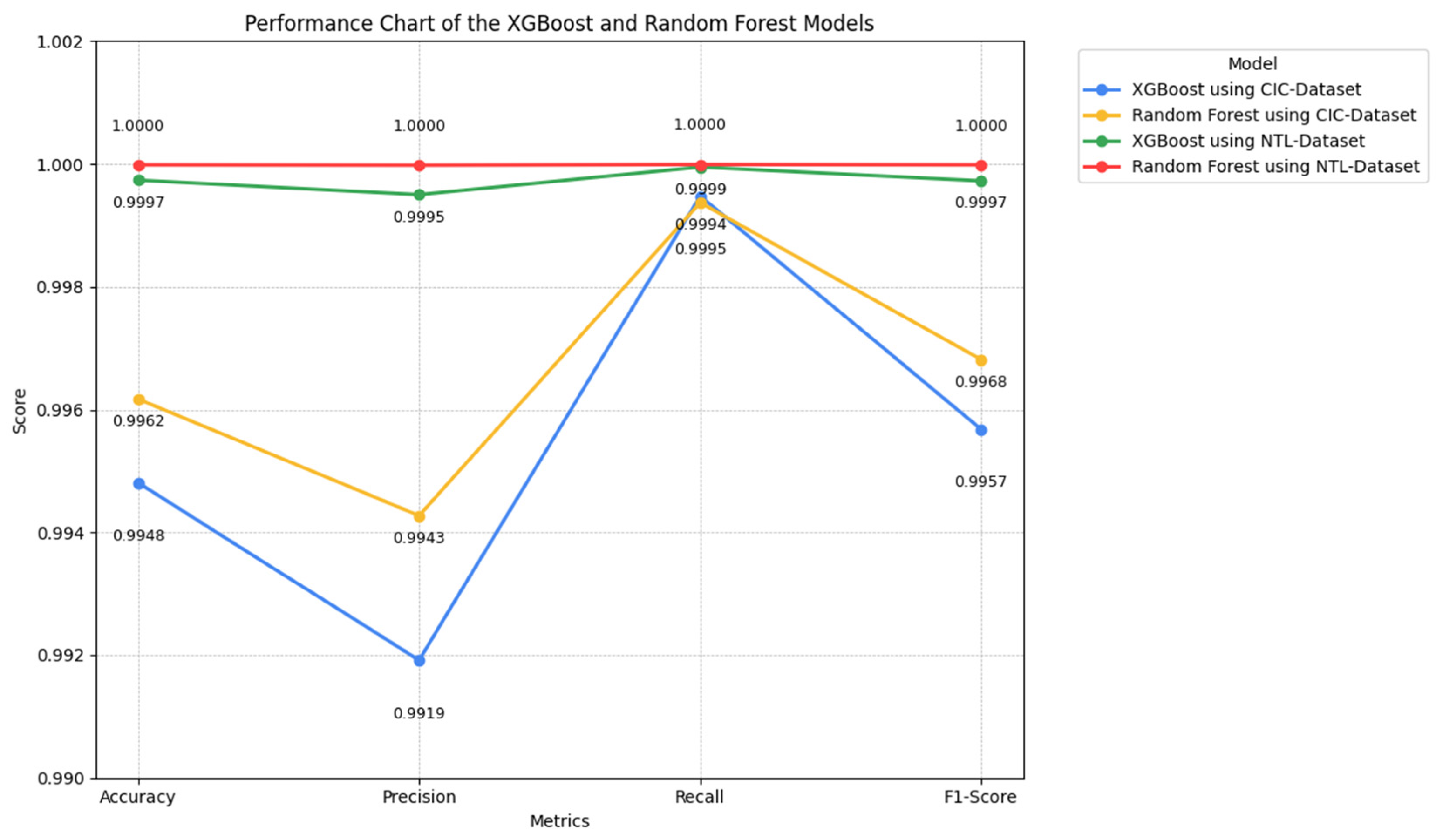 Telecom 06 00069 g013 Telecom 06 00069 g013