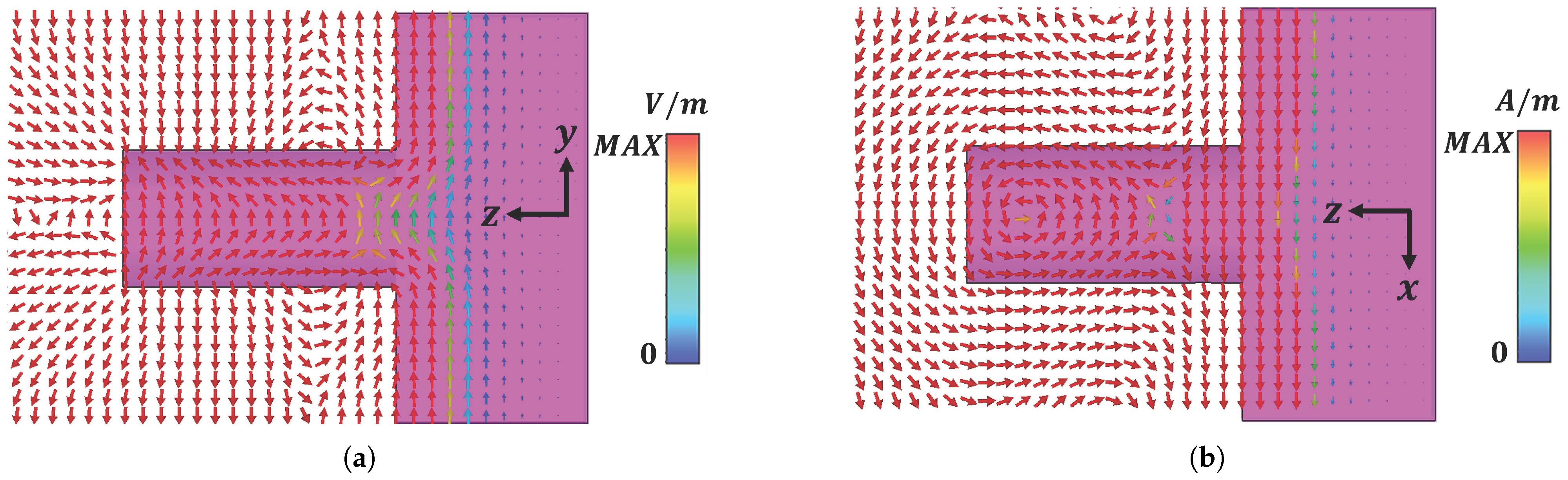 Telecom 06 00070 g003 Telecom 06 00070 g003