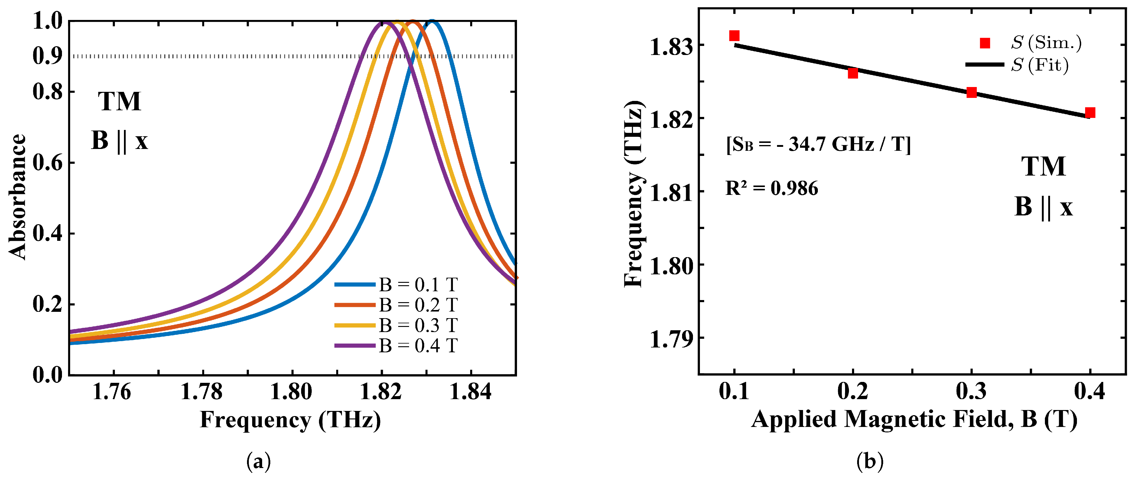 Telecom 06 00070 g009 Telecom 06 00070 g009