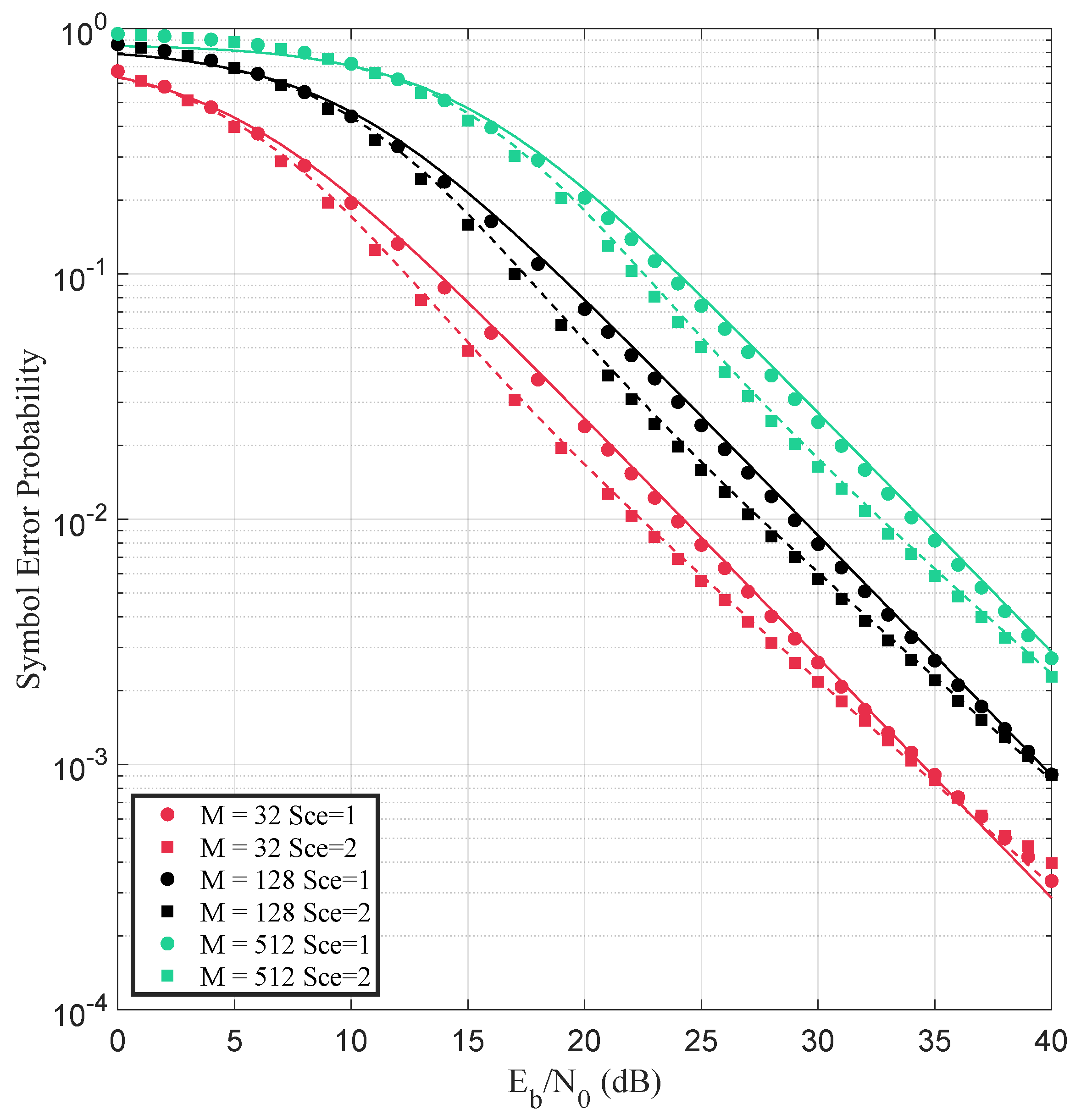 Telecom 06 00072 g004