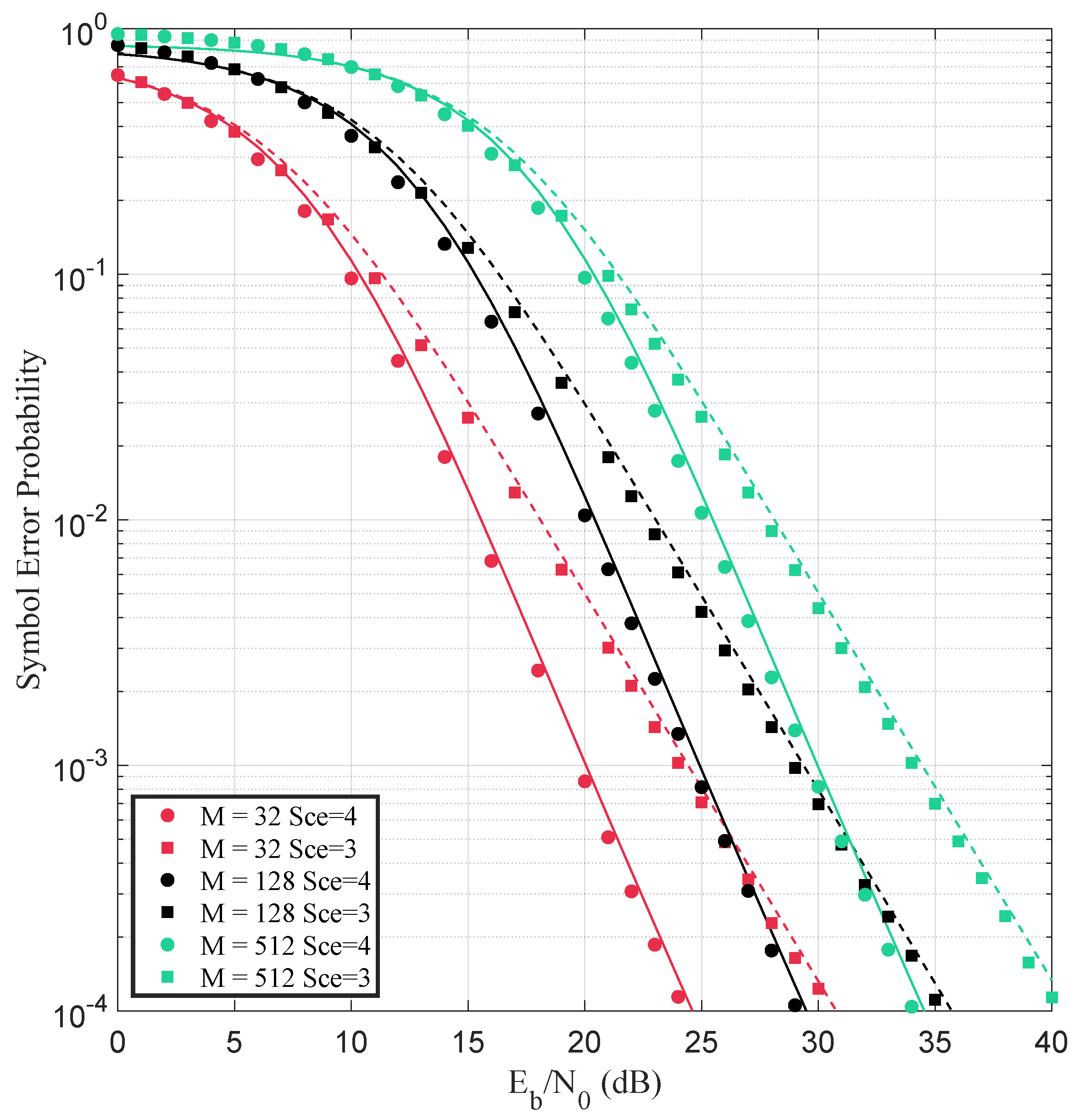 Telecom 06 00072 g006