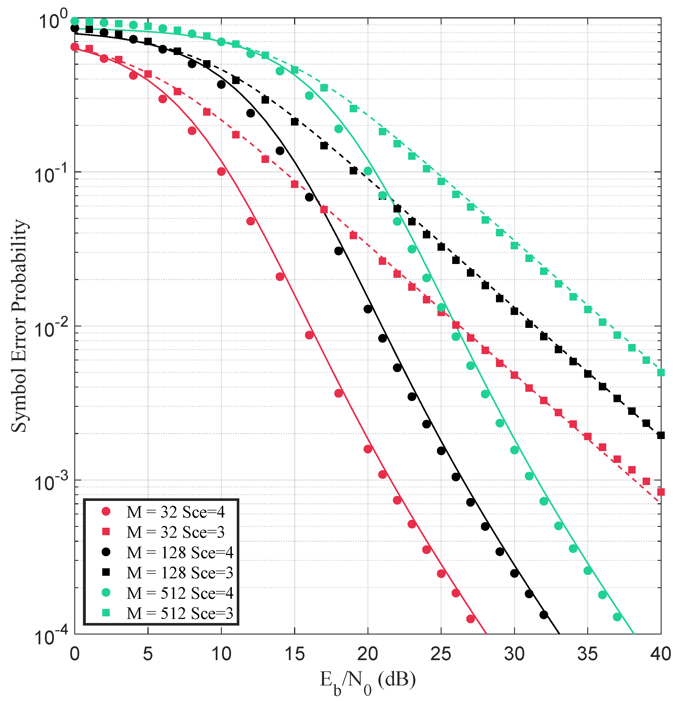 Telecom 06 00072 g007