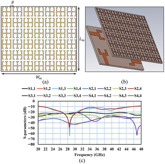 A Compact Four-Element Multiple-Input Multiple-Output Array with