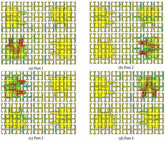 A Compact Four-Element Multiple-Input Multiple-Output Array with