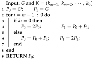 Telecom 06 00075 i003