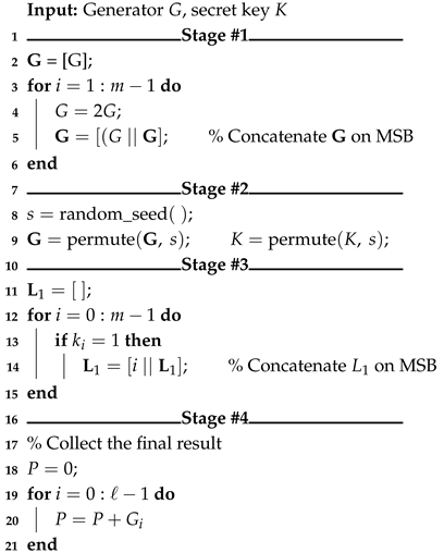 Telecom 06 00075 i005