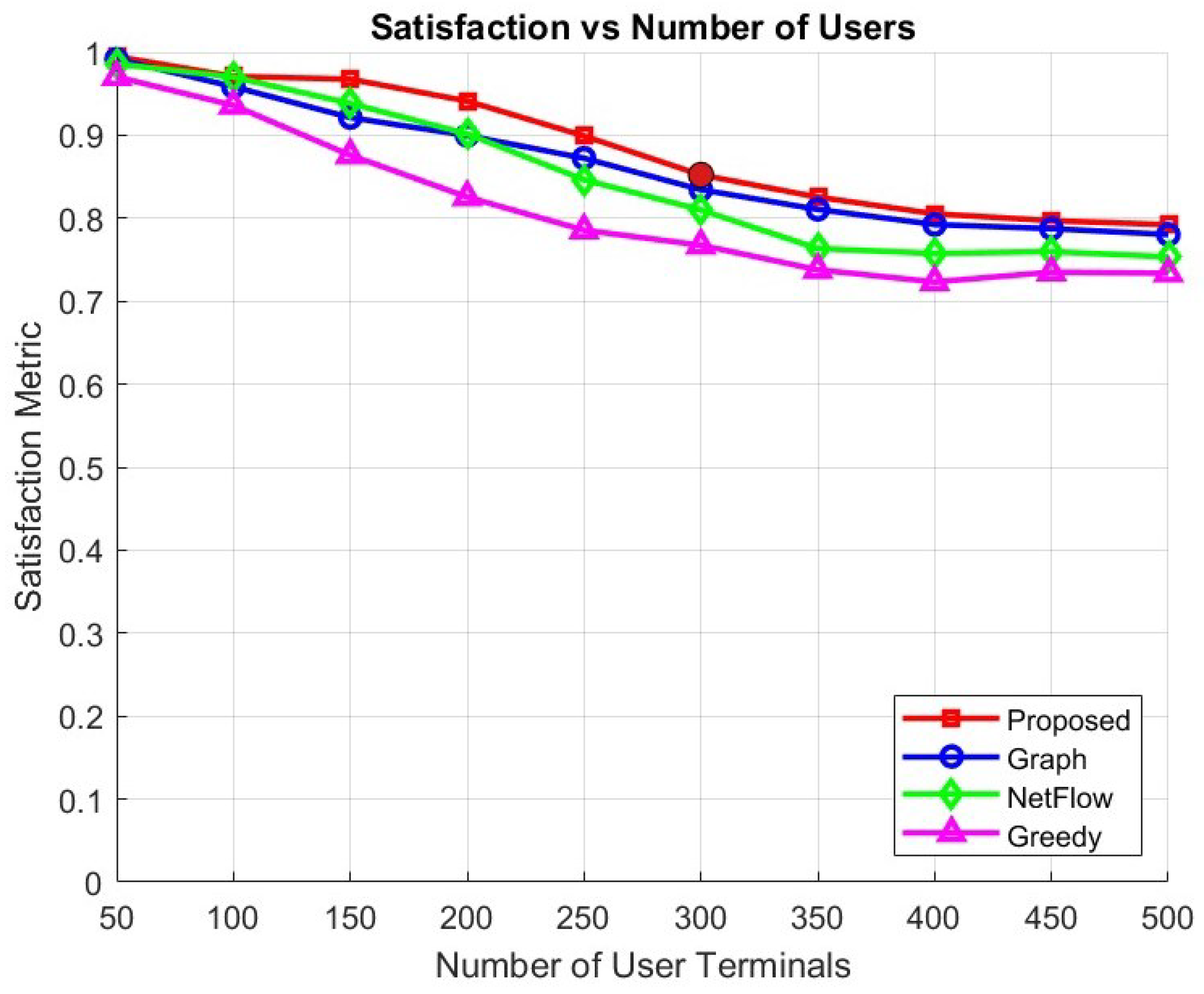 Telecom 06 00076 g005