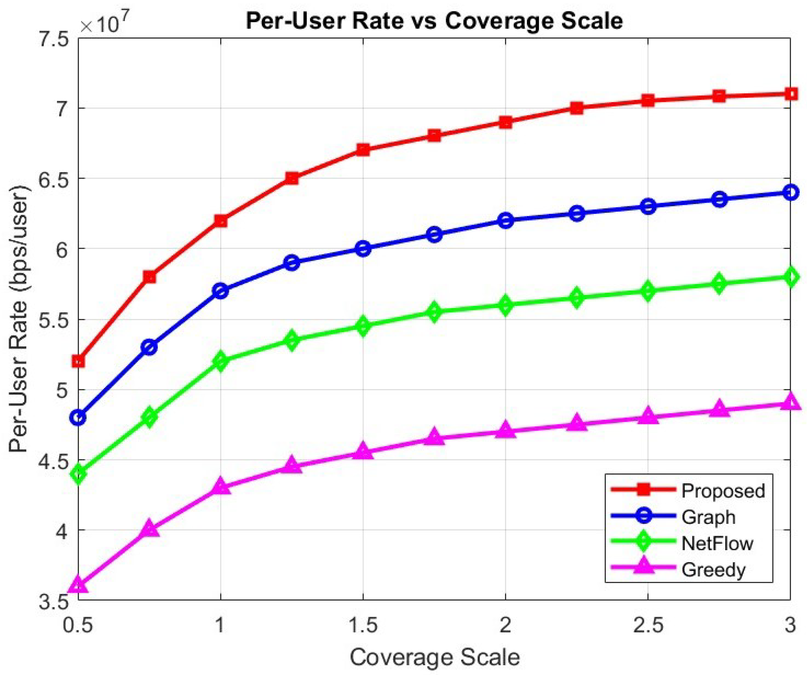 Telecom 06 00076 g007