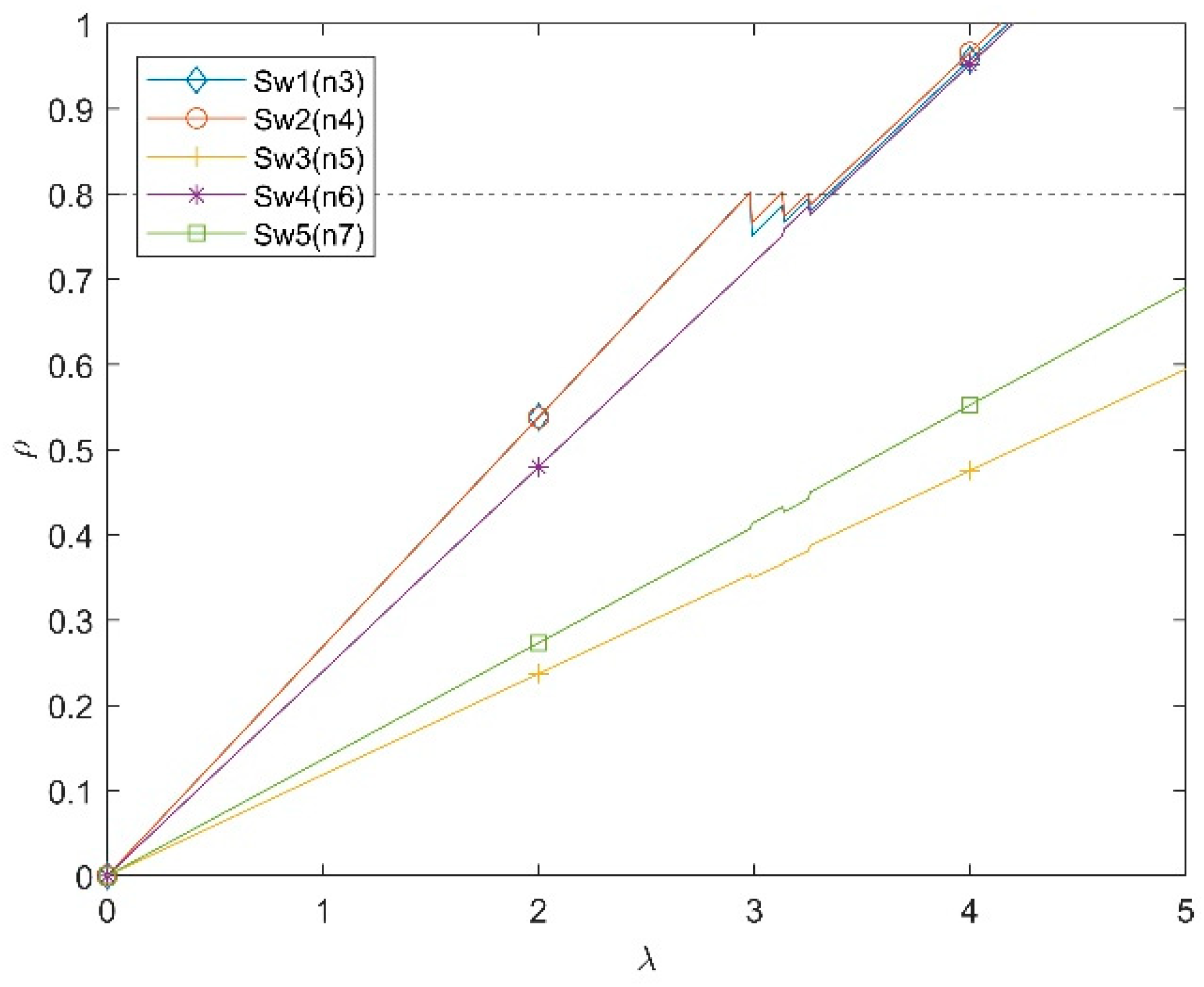 Telecom 06 00077 g003