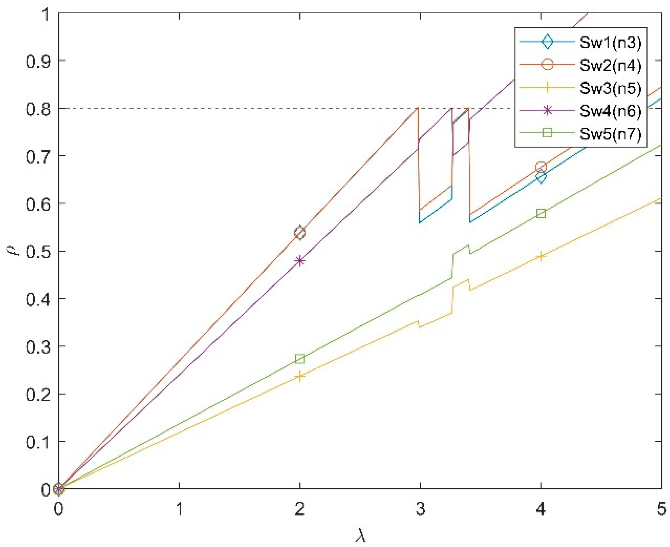 Telecom 06 00077 g007