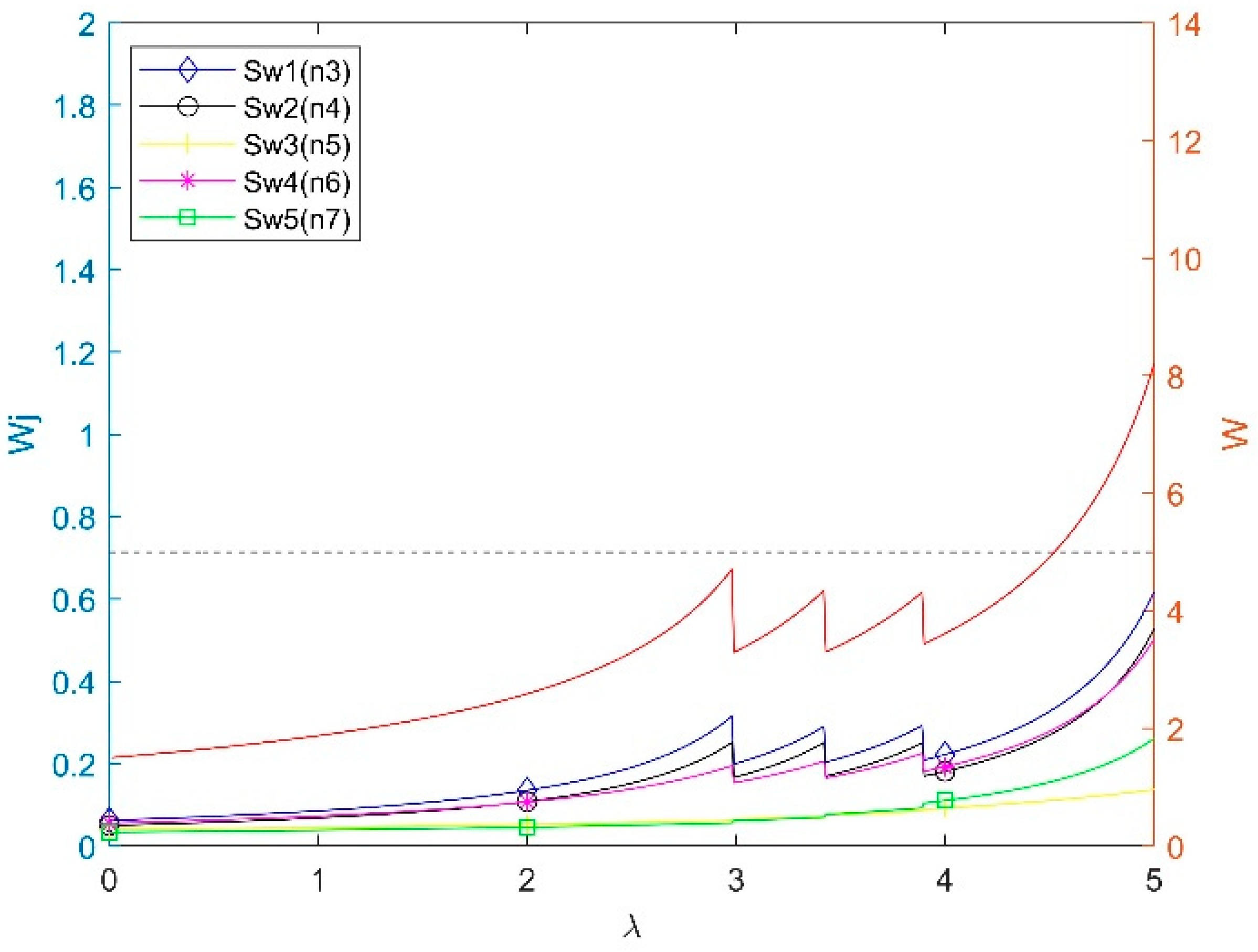 Telecom 06 00077 g010